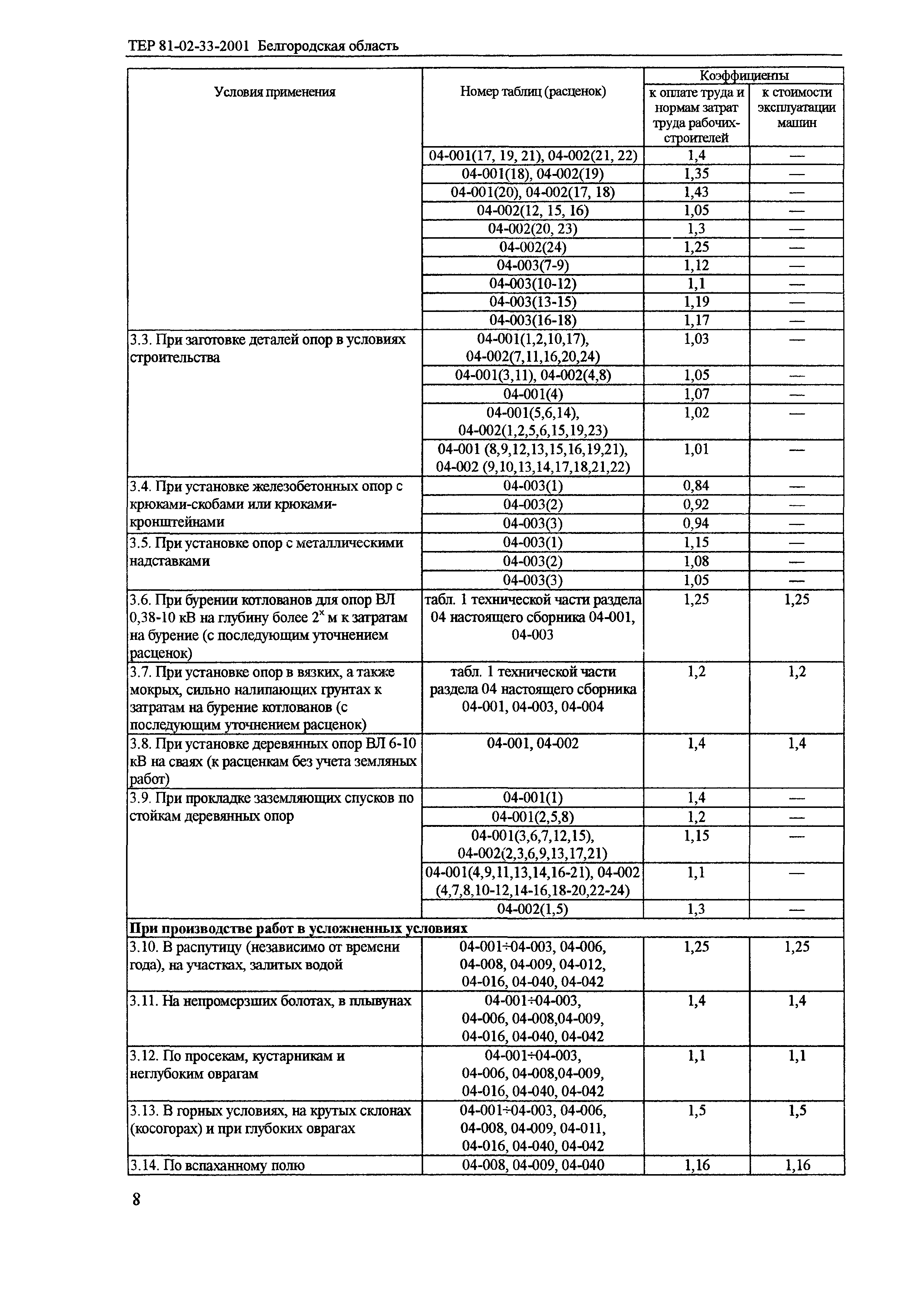 ТЕР 2001-33 Белгородской области