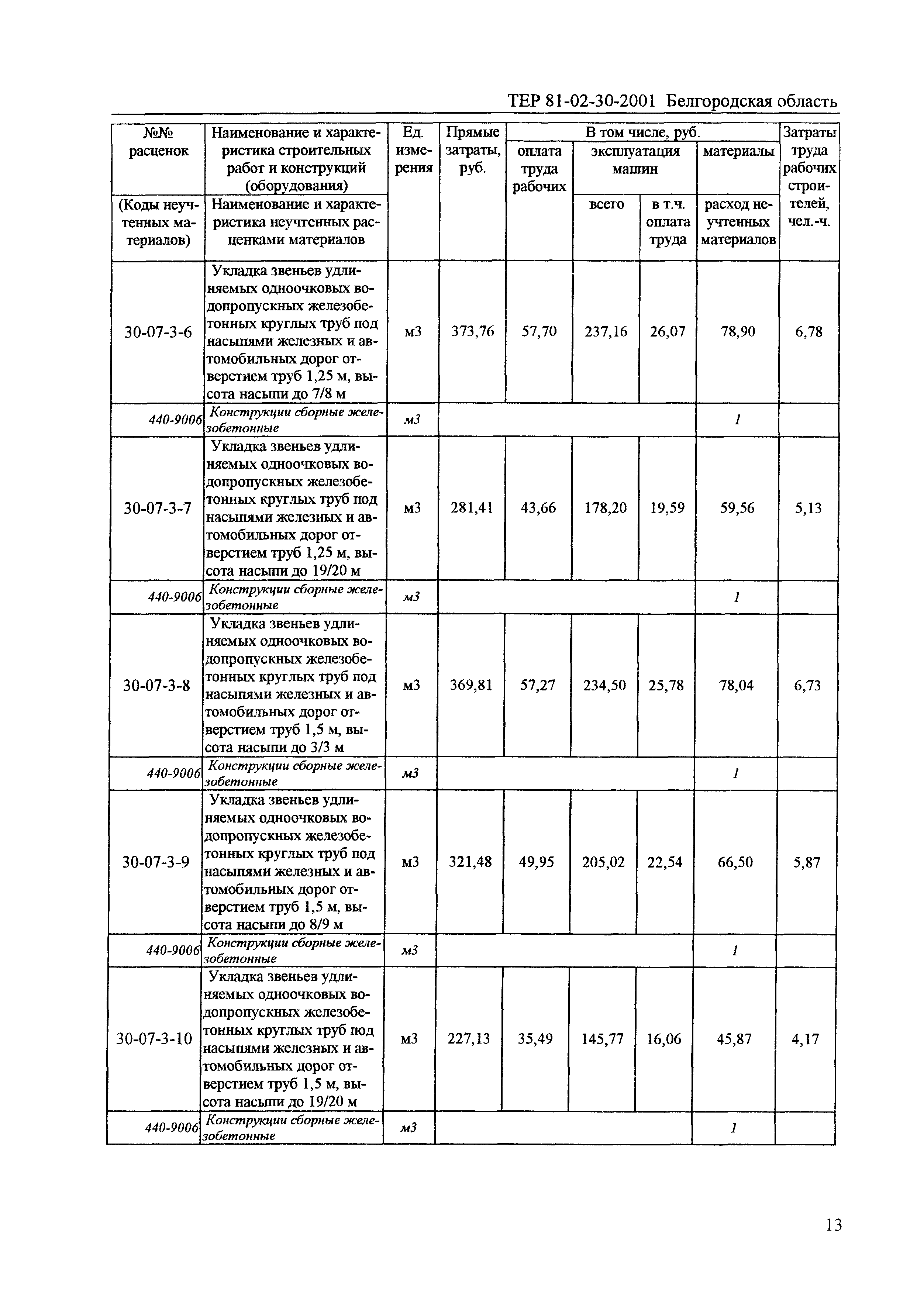 ТЕР 2001-30 Белгородской области