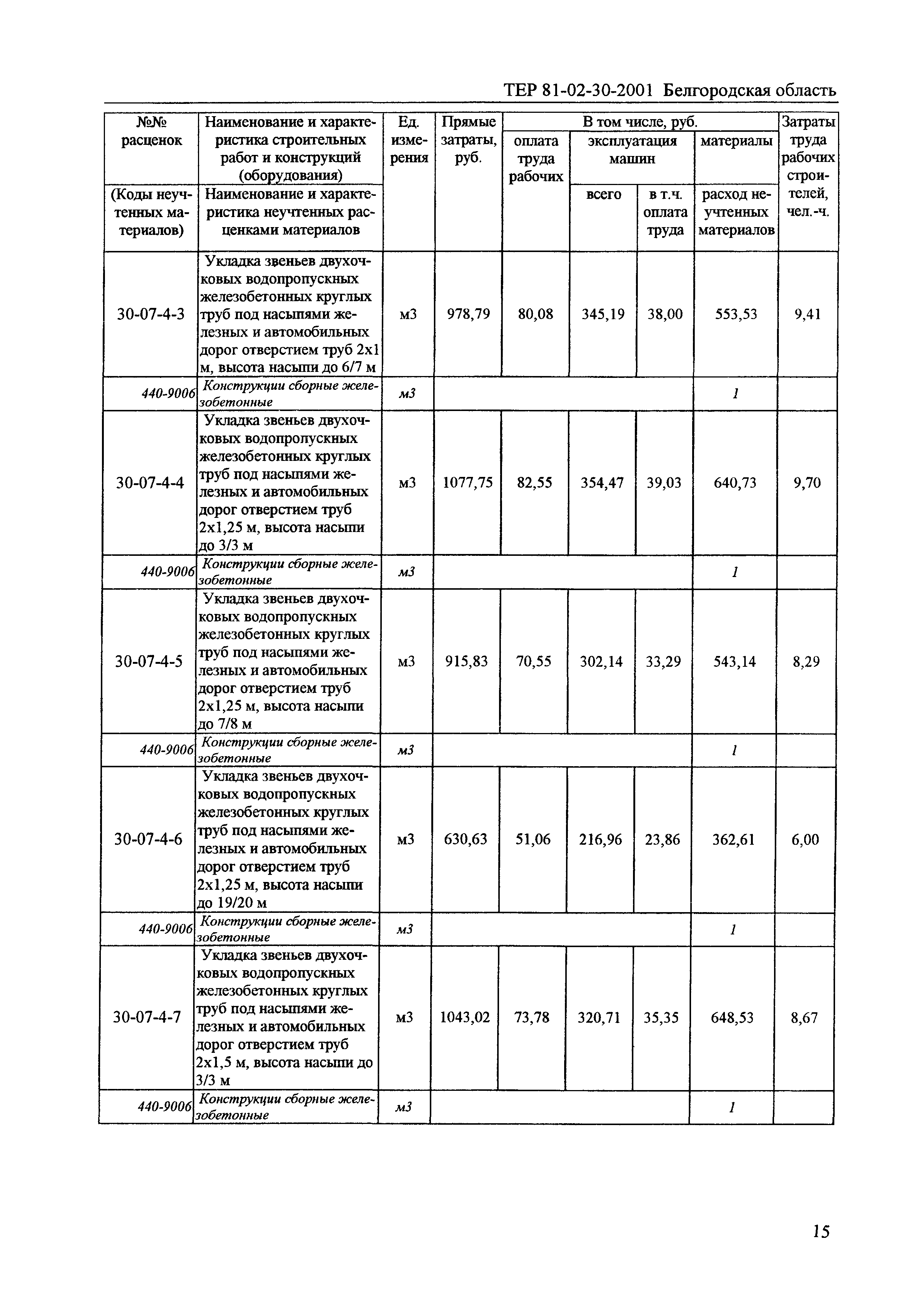 ТЕР 2001-30 Белгородской области