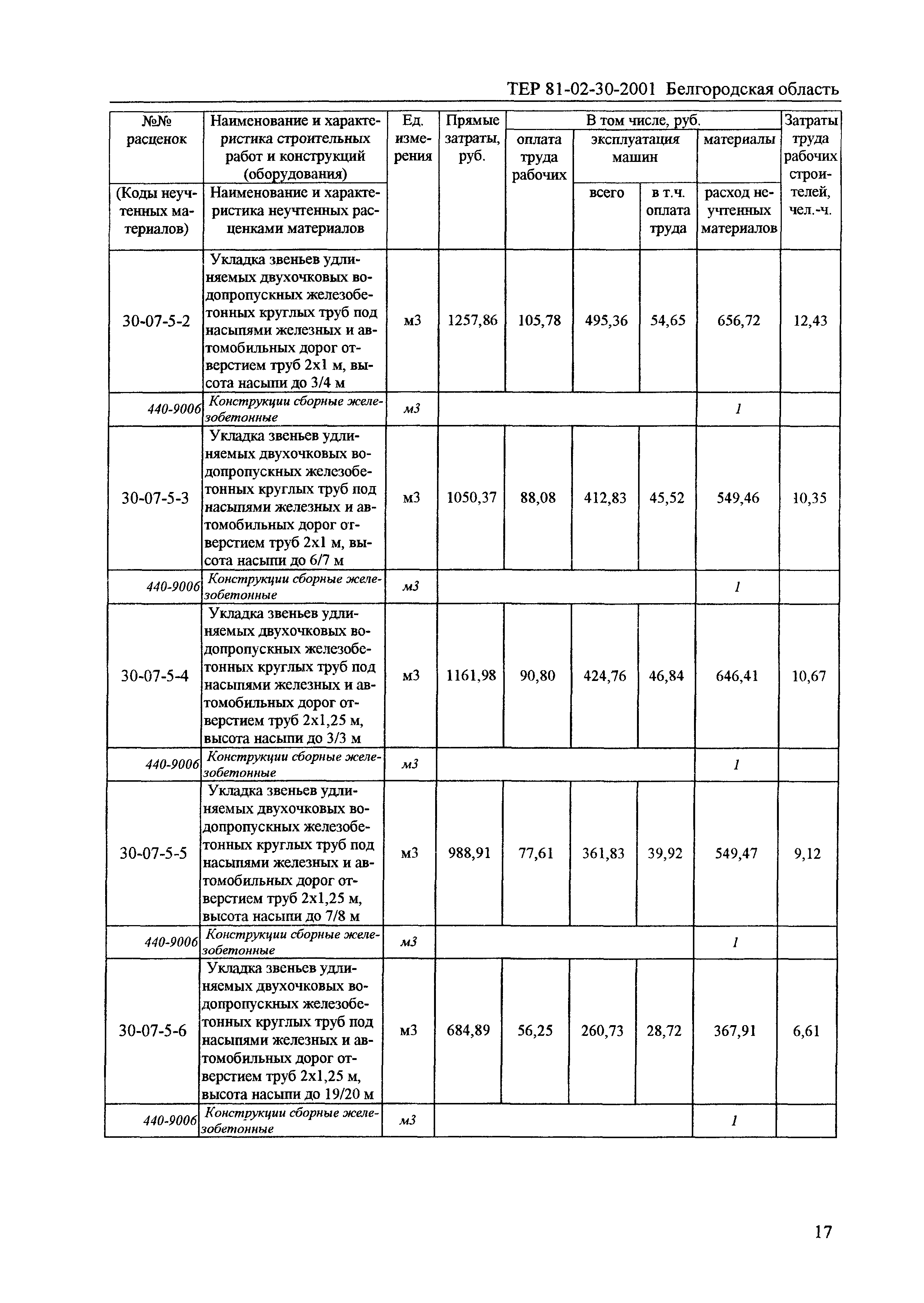 ТЕР 2001-30 Белгородской области