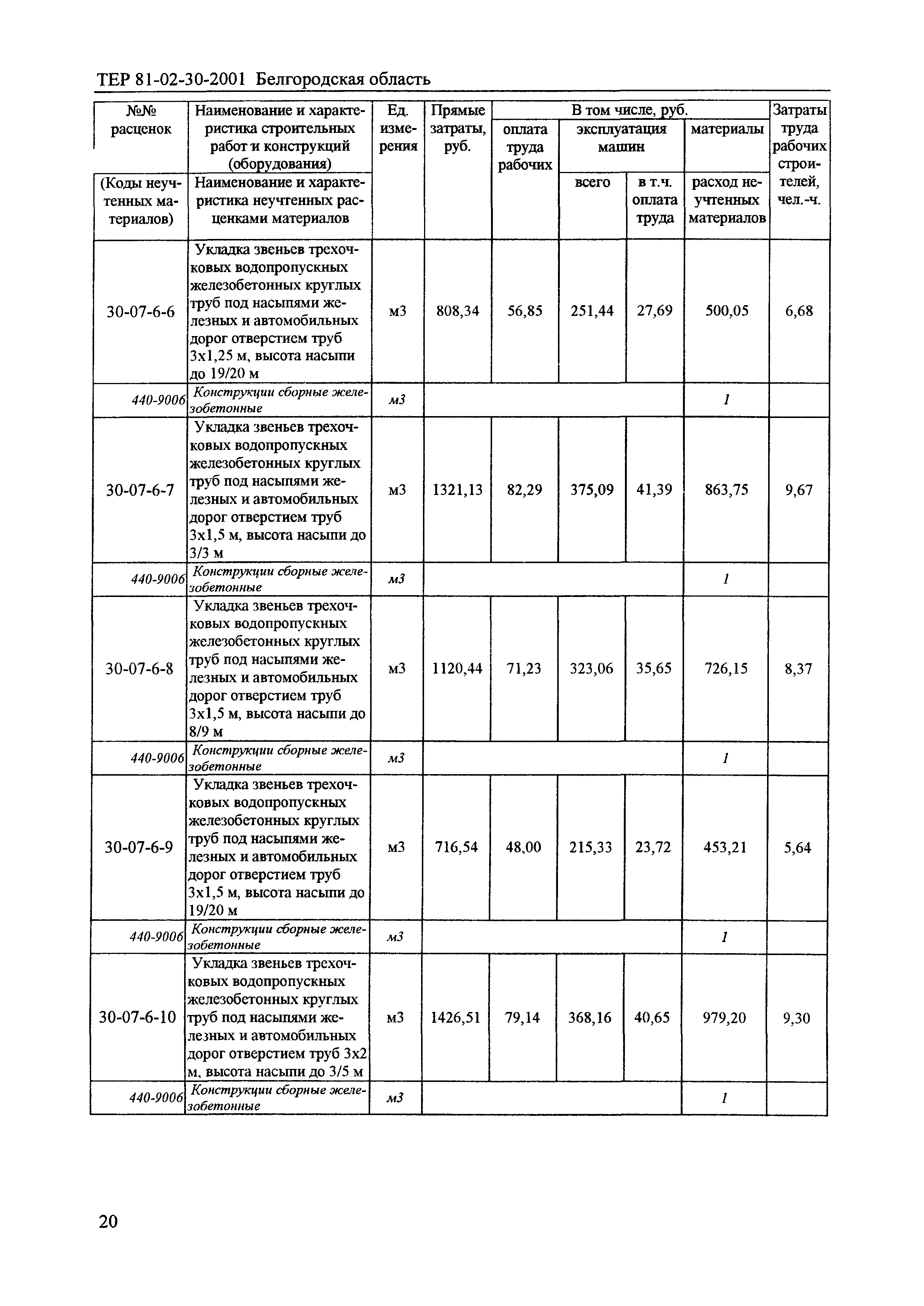 ТЕР 2001-30 Белгородской области