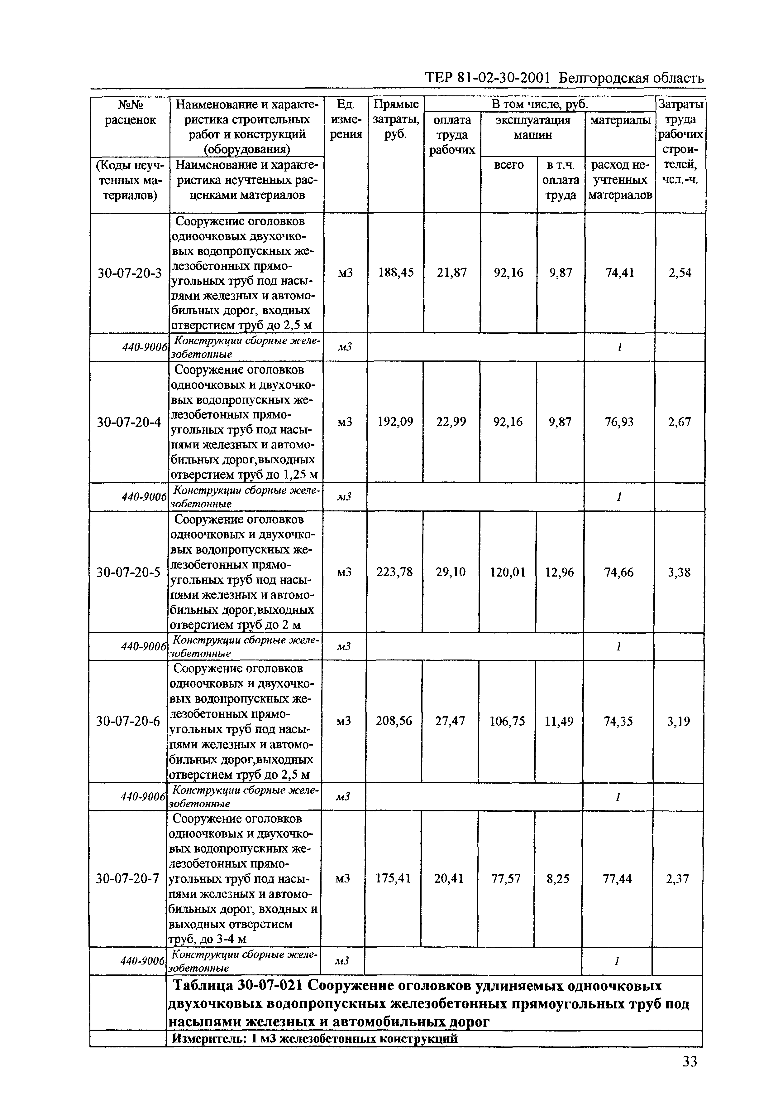 ТЕР 2001-30 Белгородской области