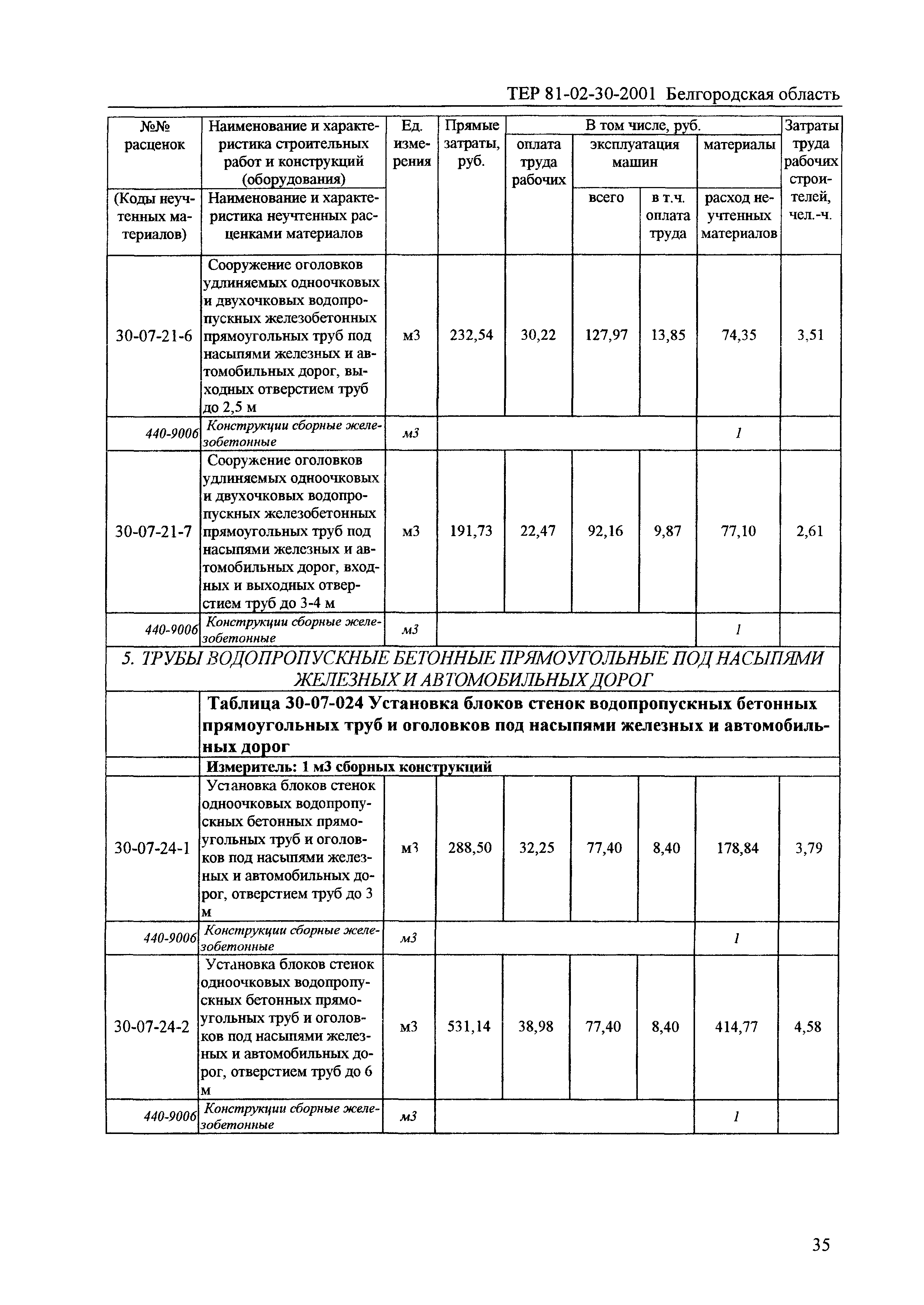 ТЕР 2001-30 Белгородской области