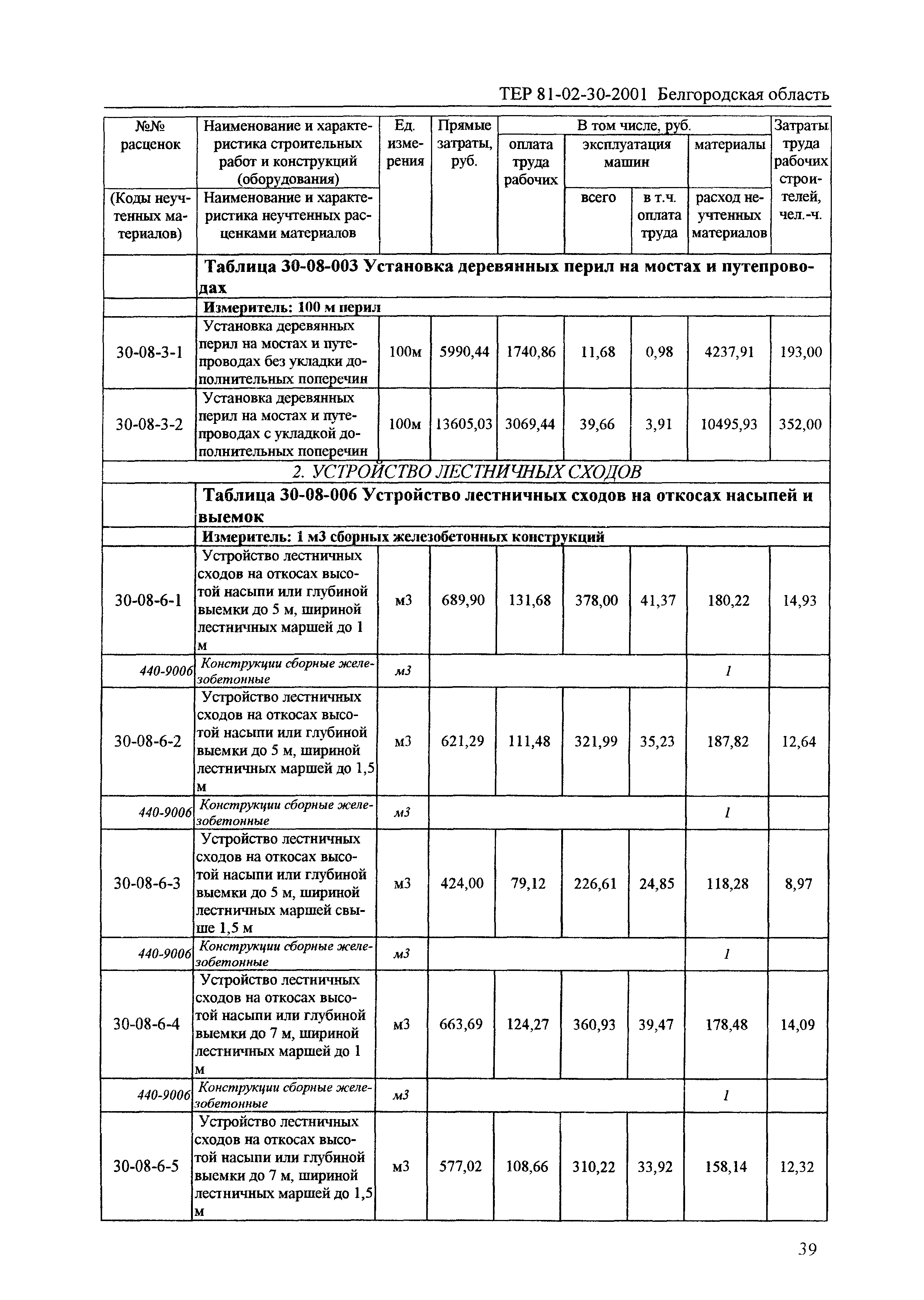 ТЕР 2001-30 Белгородской области