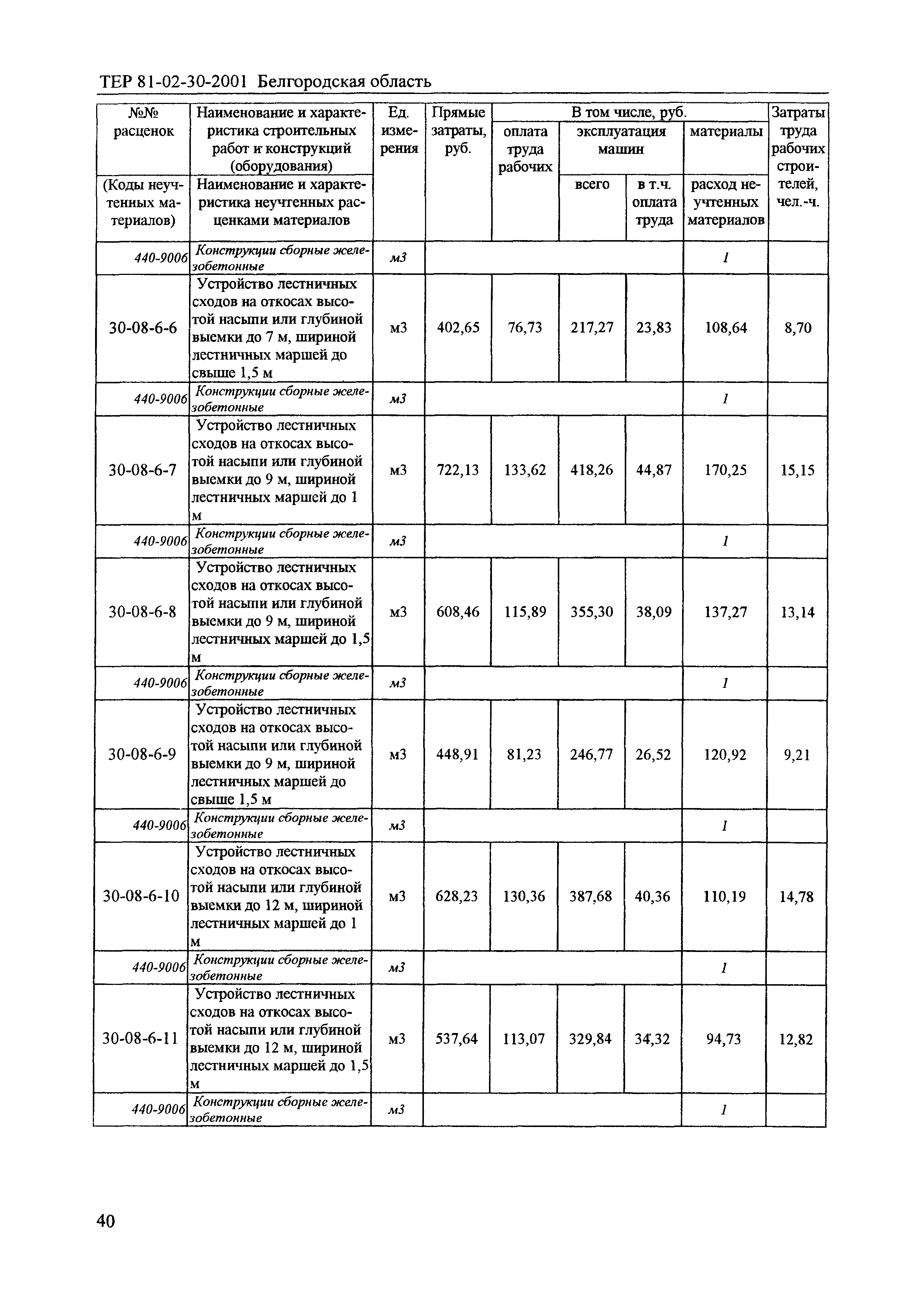 ТЕР 2001-30 Белгородской области