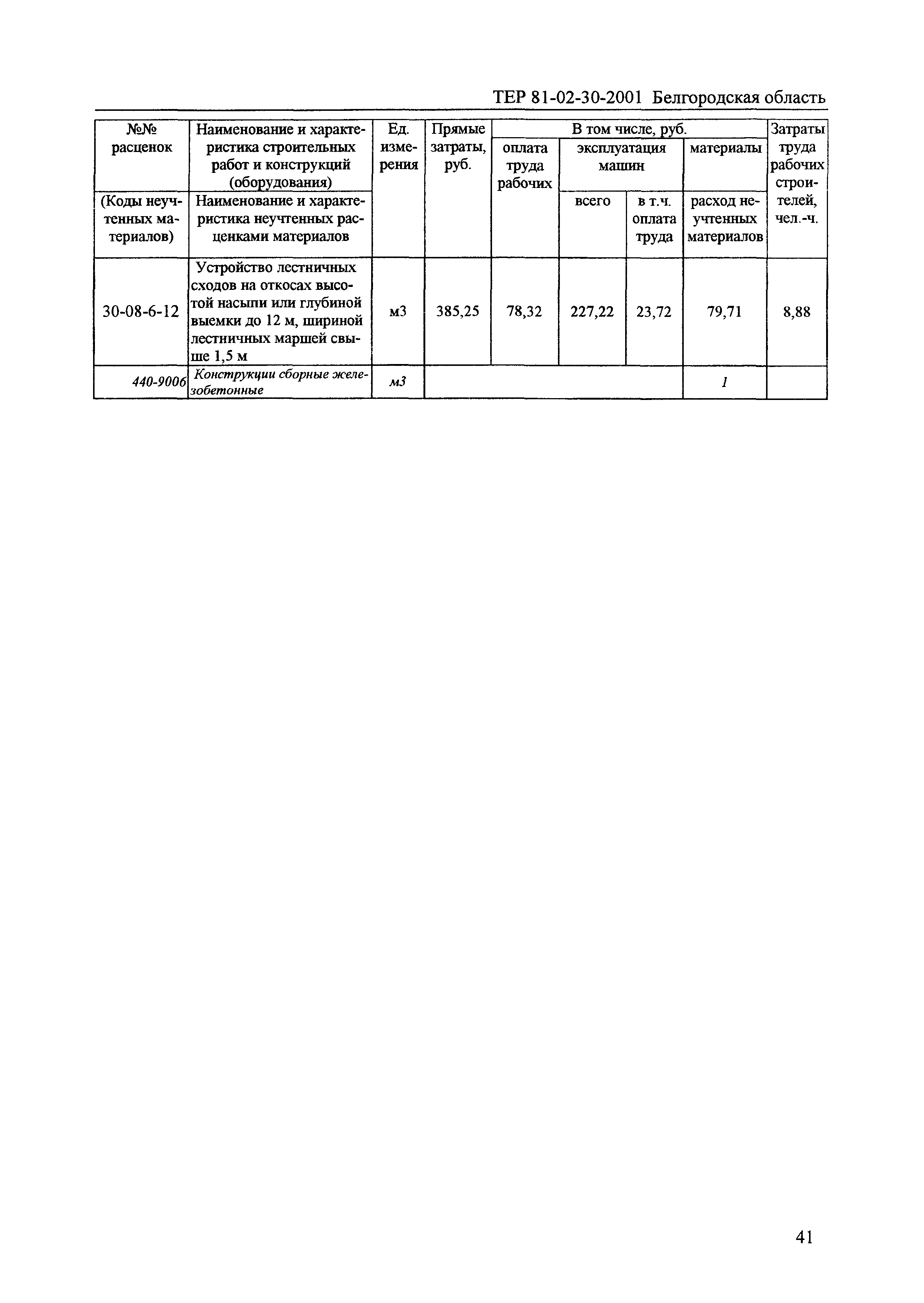 ТЕР 2001-30 Белгородской области