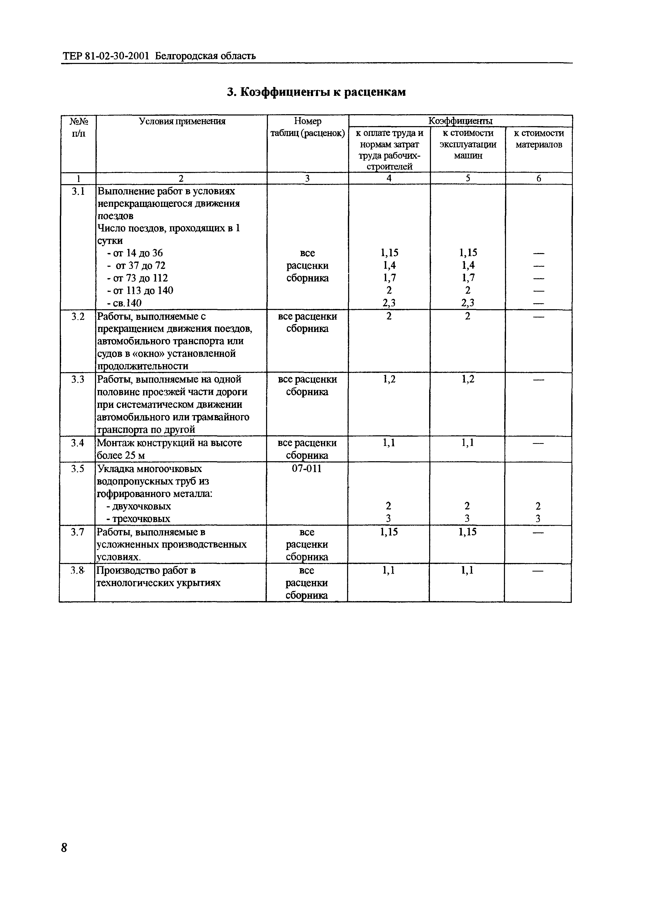 ТЕР 2001-30 Белгородской области