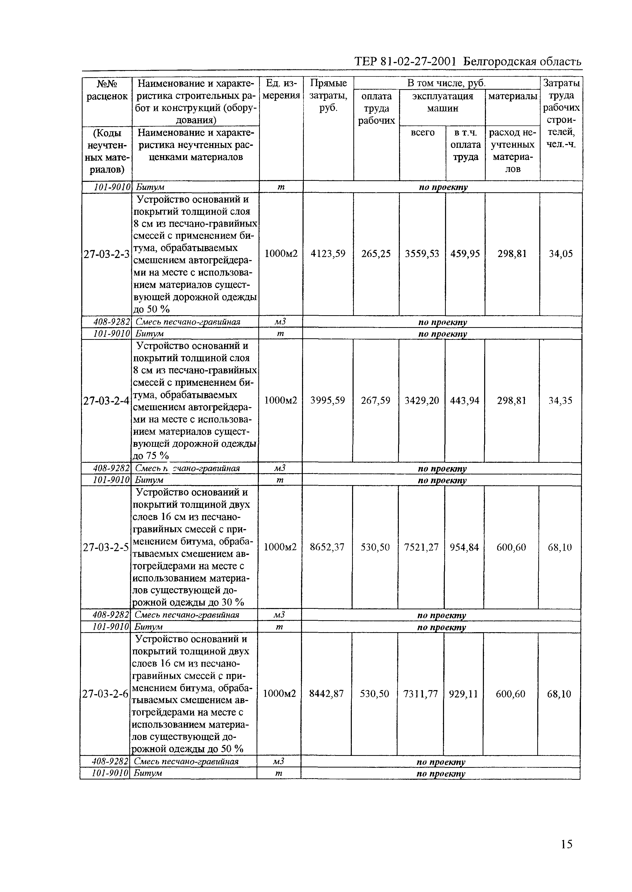 ТЕР 2001-27 Белгородской области