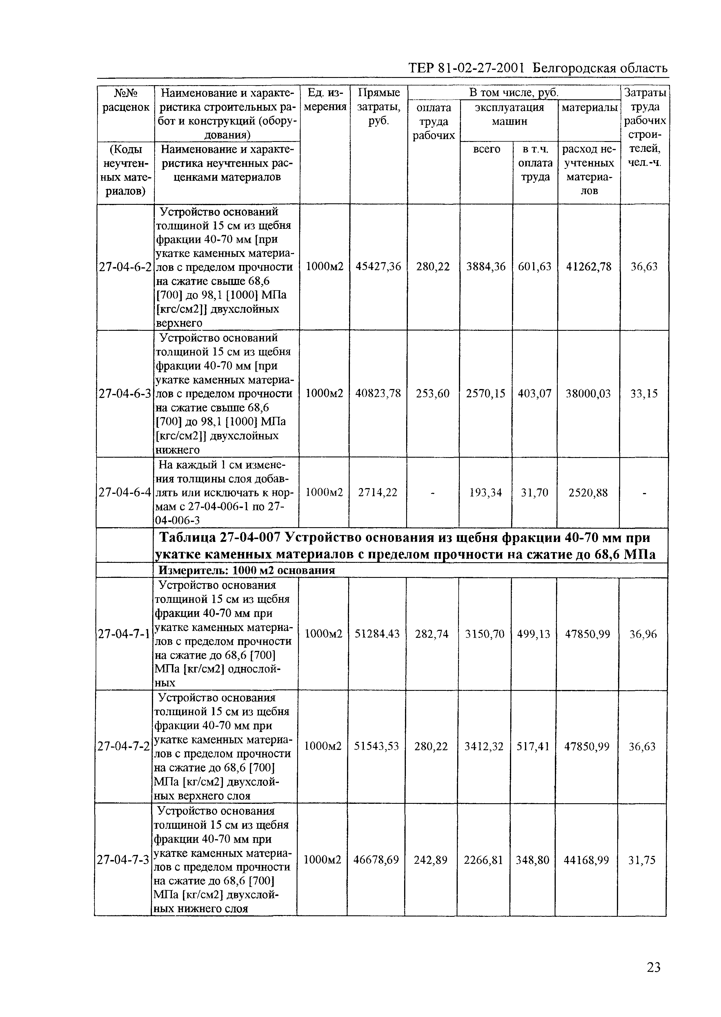 ТЕР 2001-27 Белгородской области