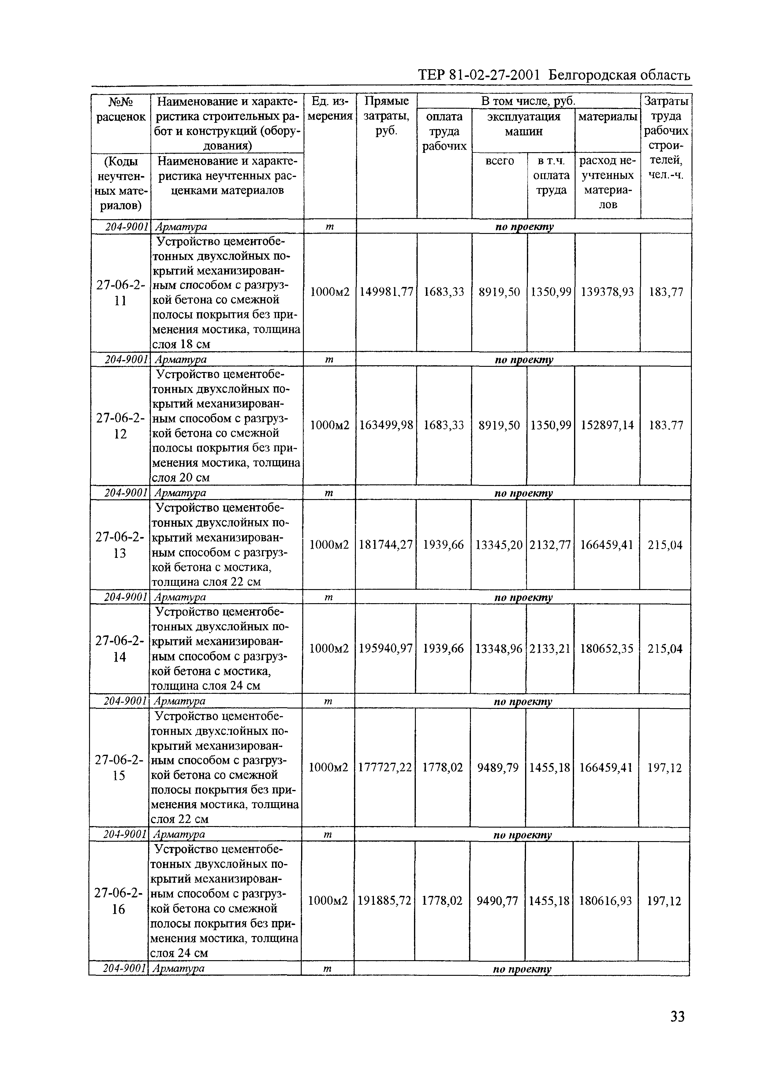 ТЕР 2001-27 Белгородской области