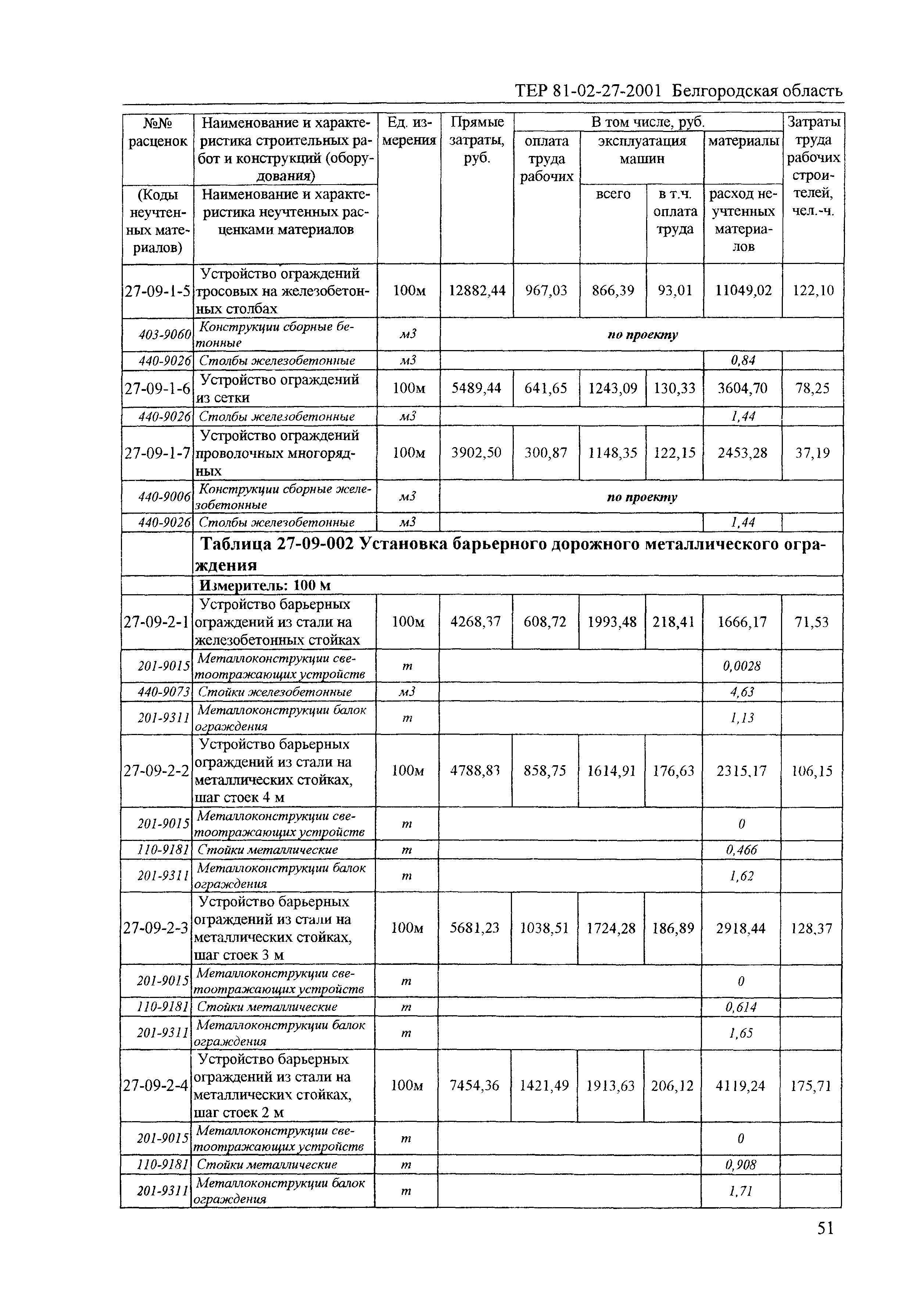 ТЕР 2001-27 Белгородской области