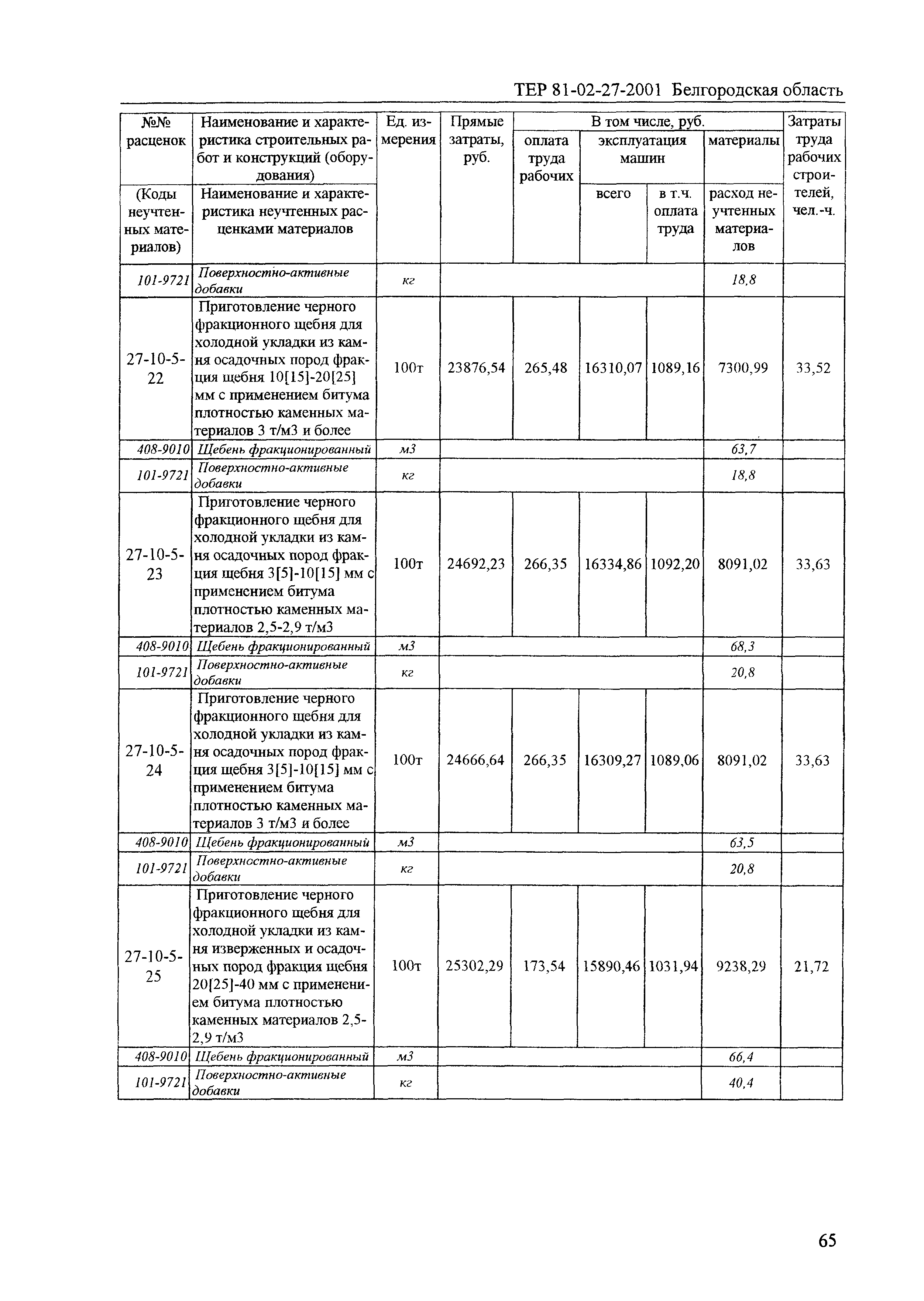 ТЕР 2001-27 Белгородской области