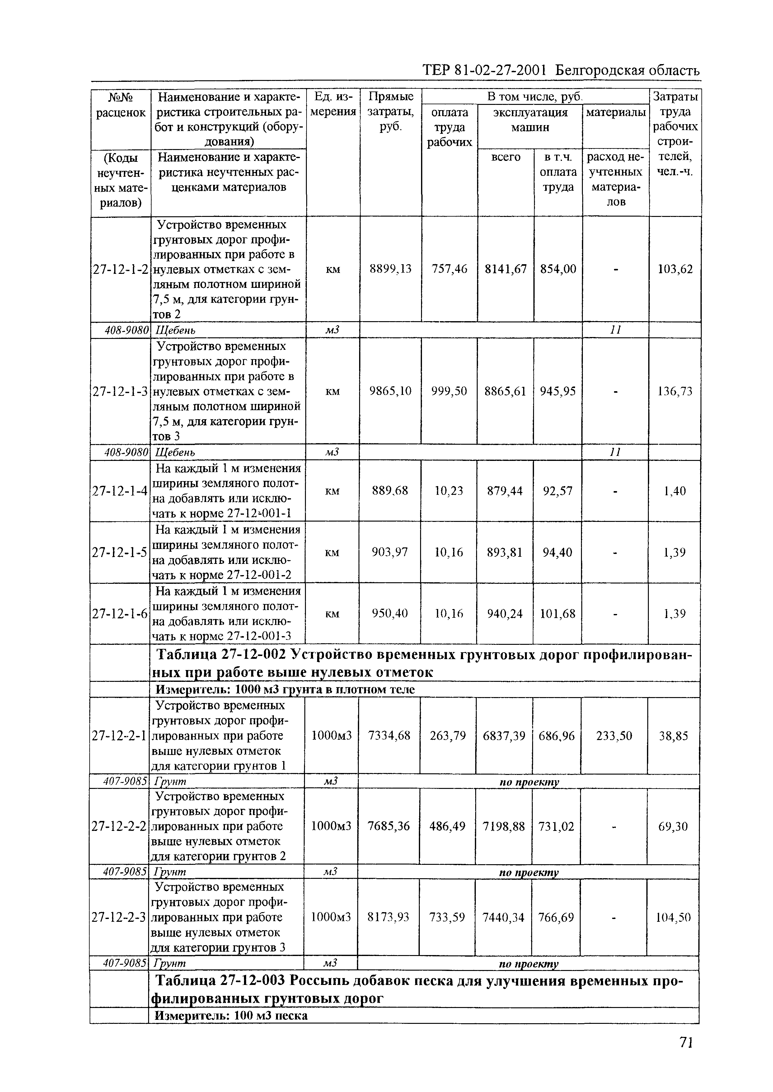 ТЕР 2001-27 Белгородской области