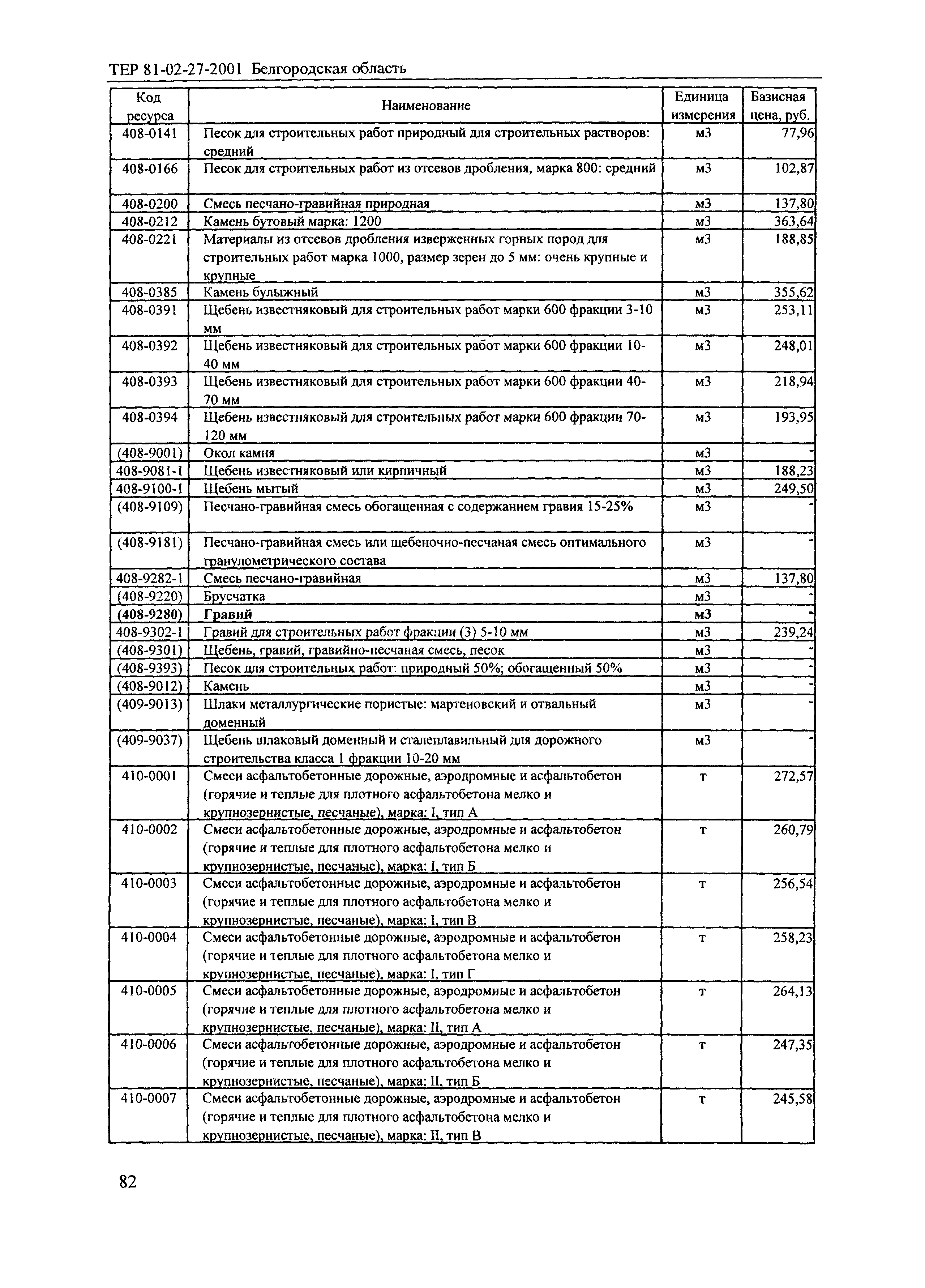 ТЕР 2001-27 Белгородской области