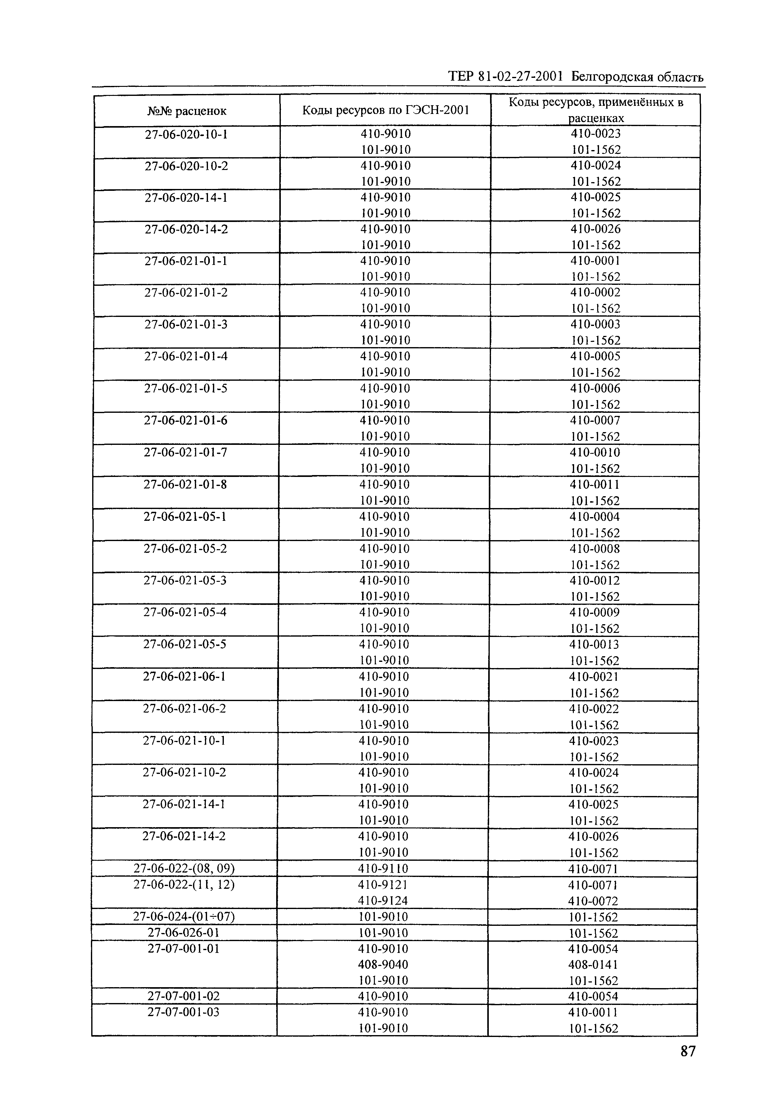 ТЕР 2001-27 Белгородской области