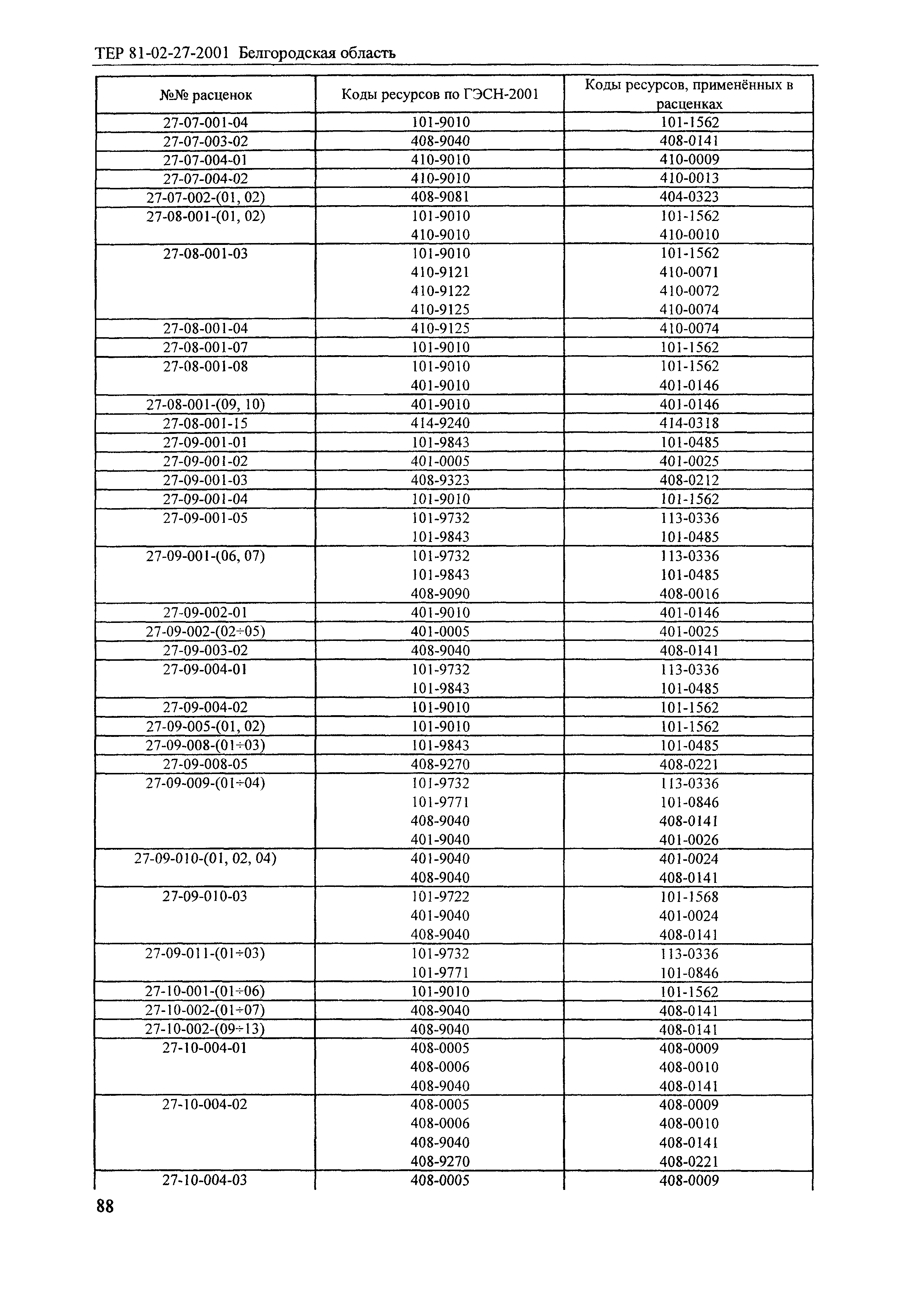 ТЕР 2001-27 Белгородской области