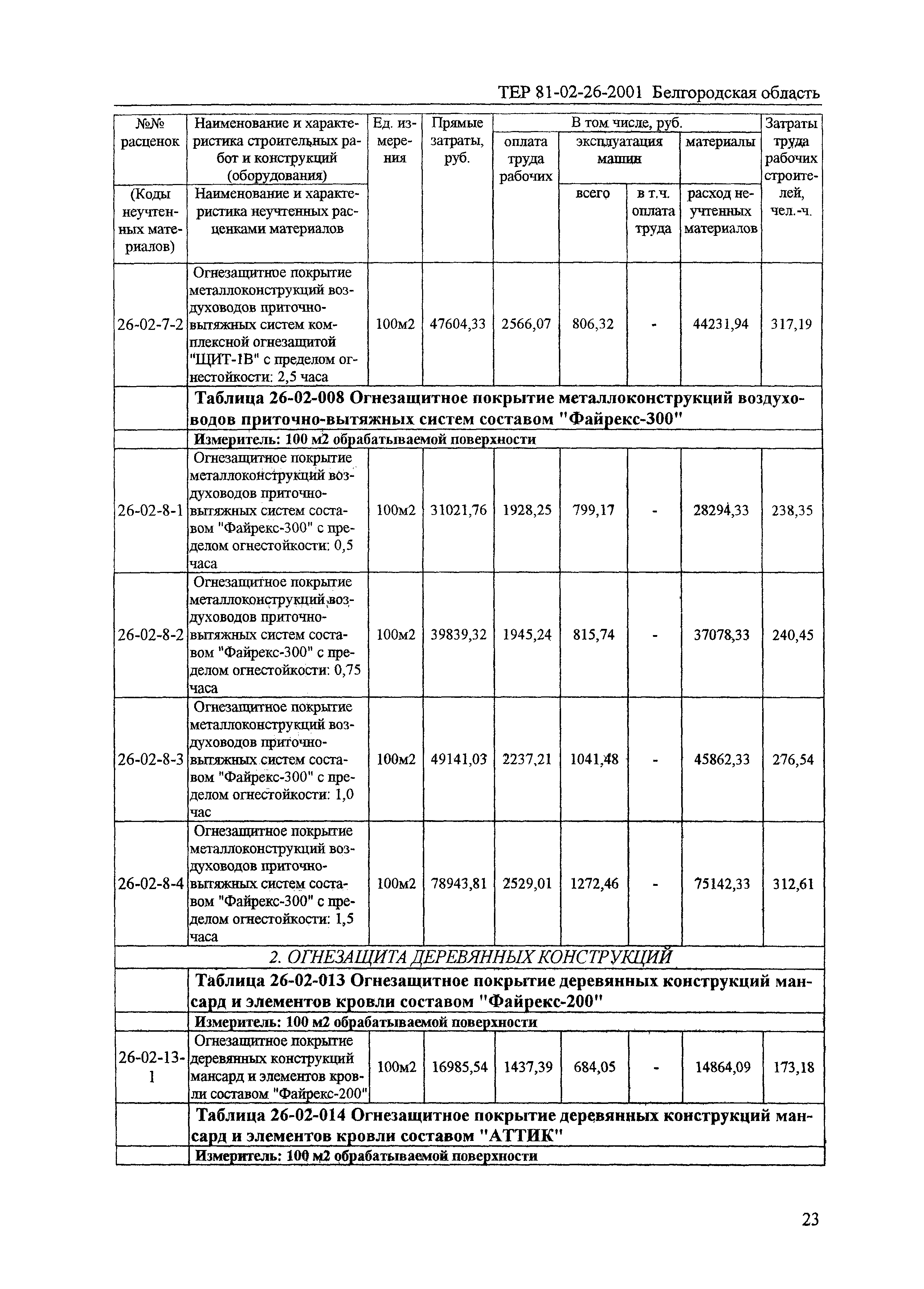 ТЕР 2001-26 Белгородской области