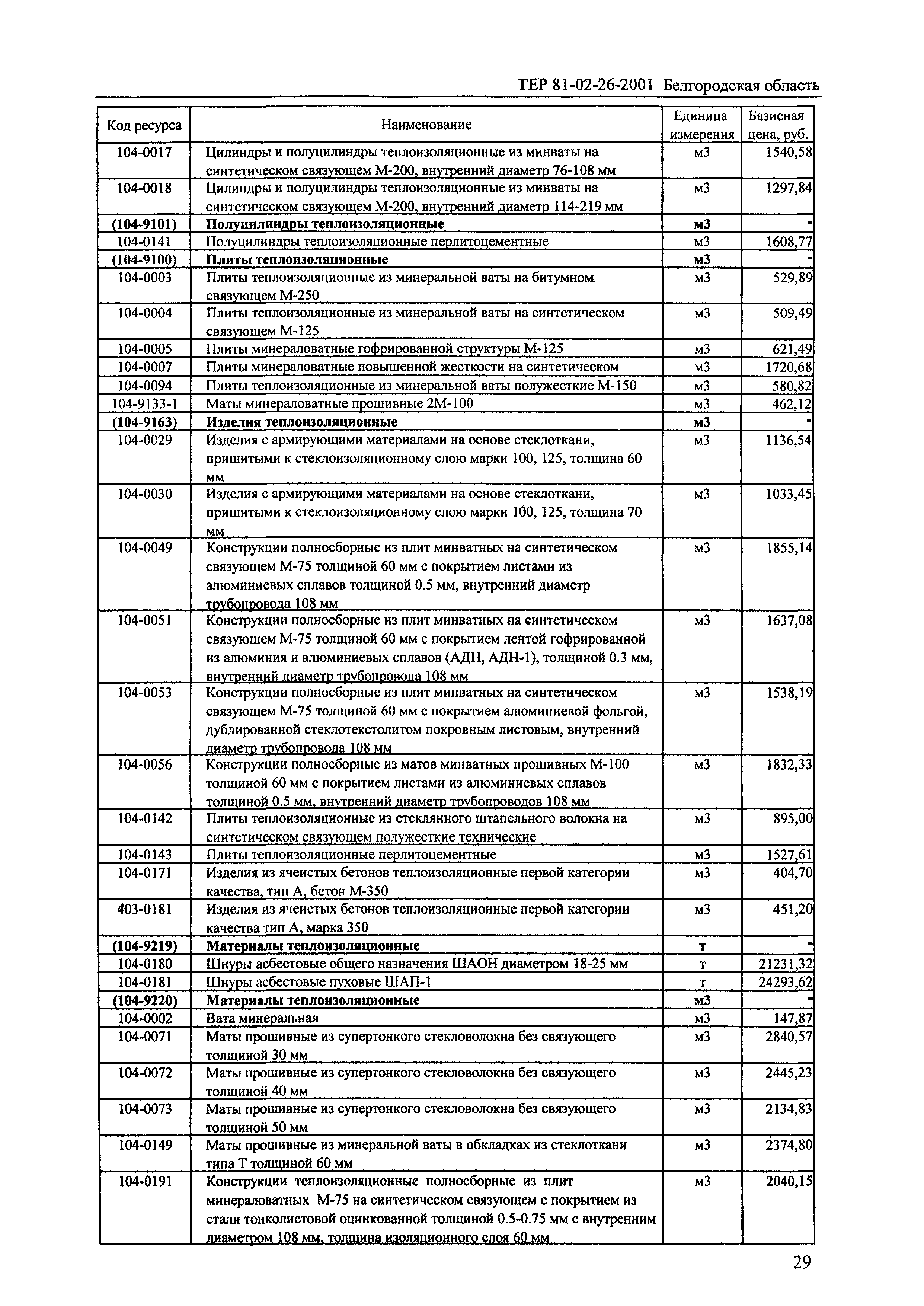 ТЕР 2001-26 Белгородской области