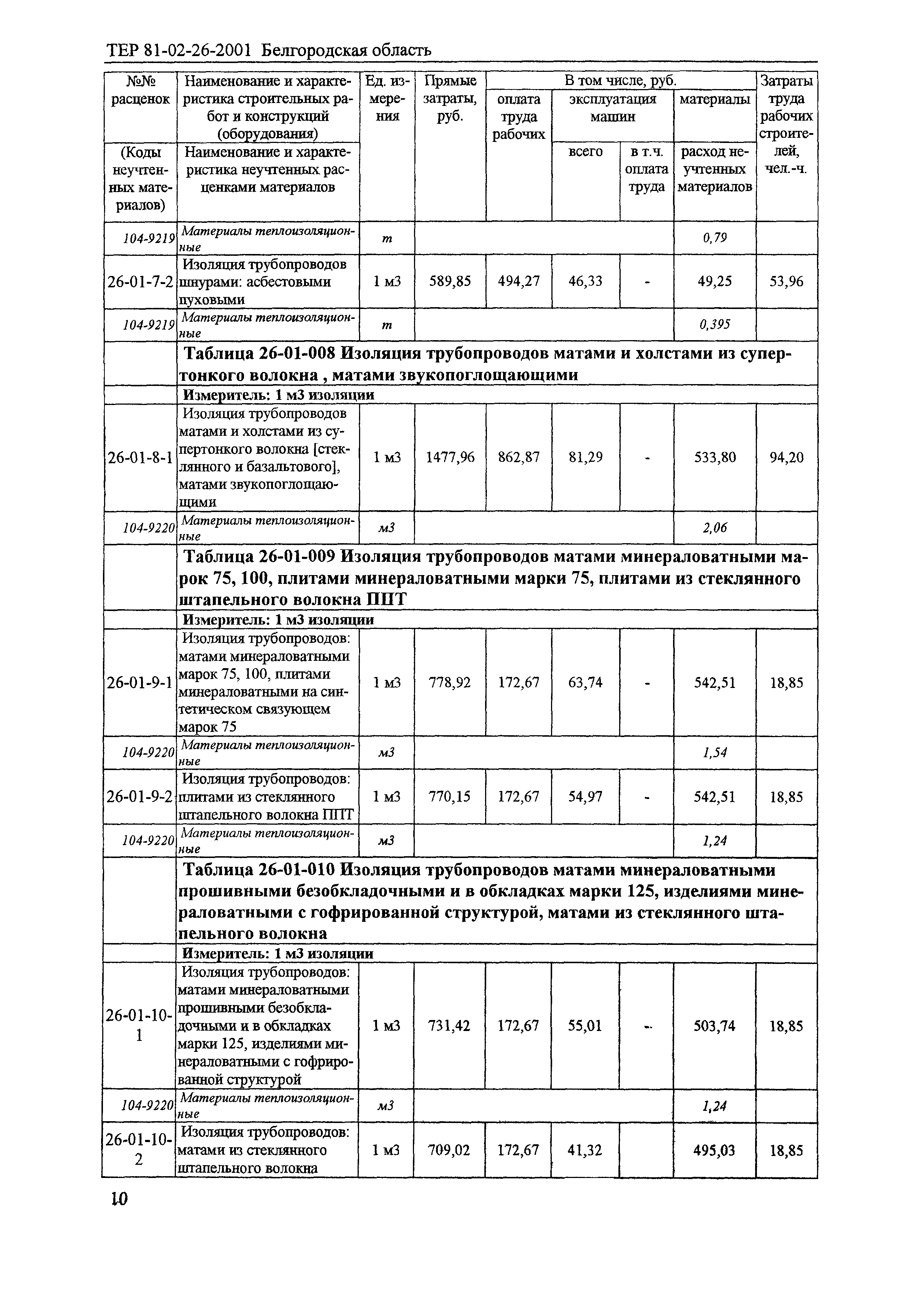 ТЕР 2001-26 Белгородской области