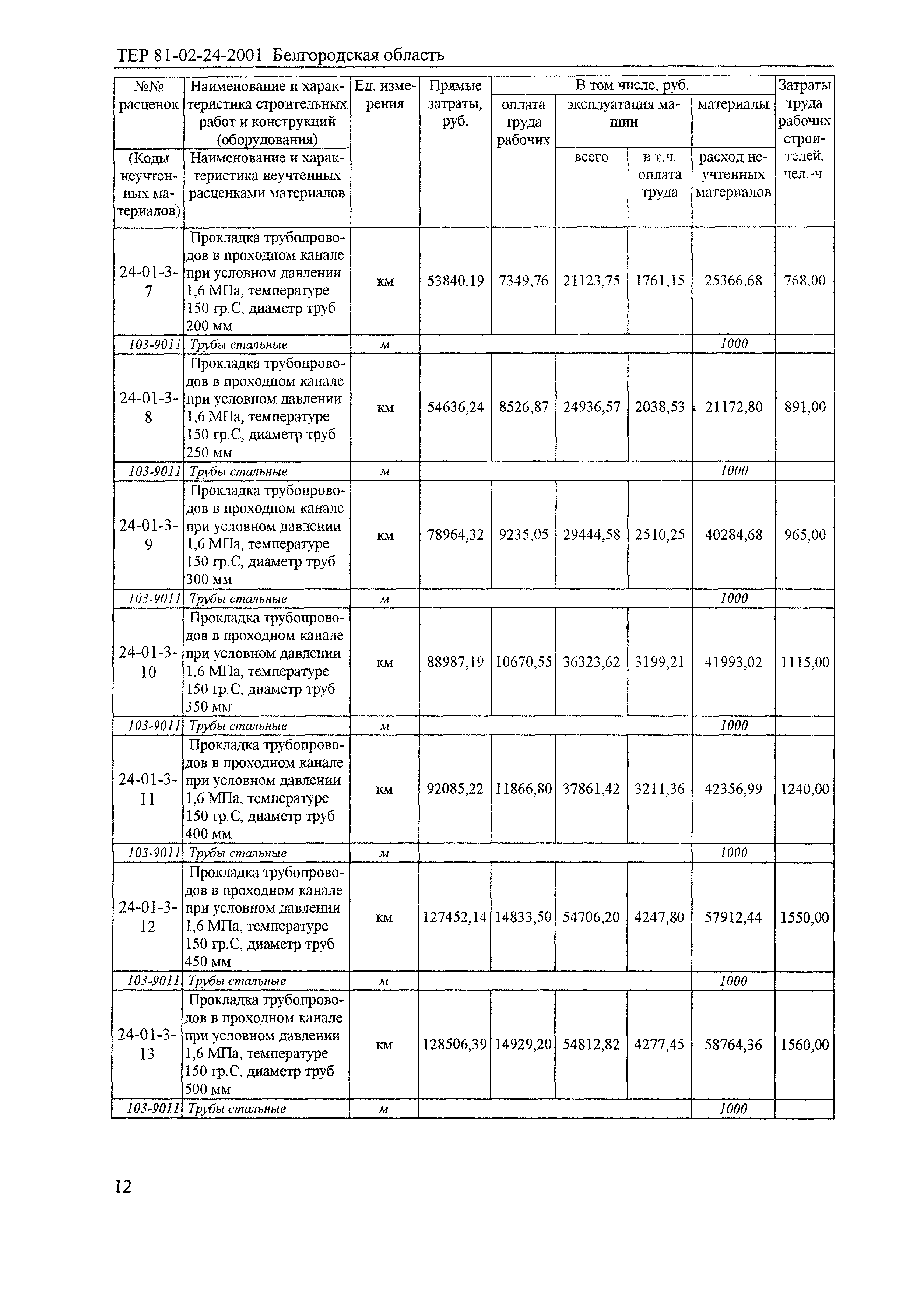 ТЕР 2001-24 Белгородской области