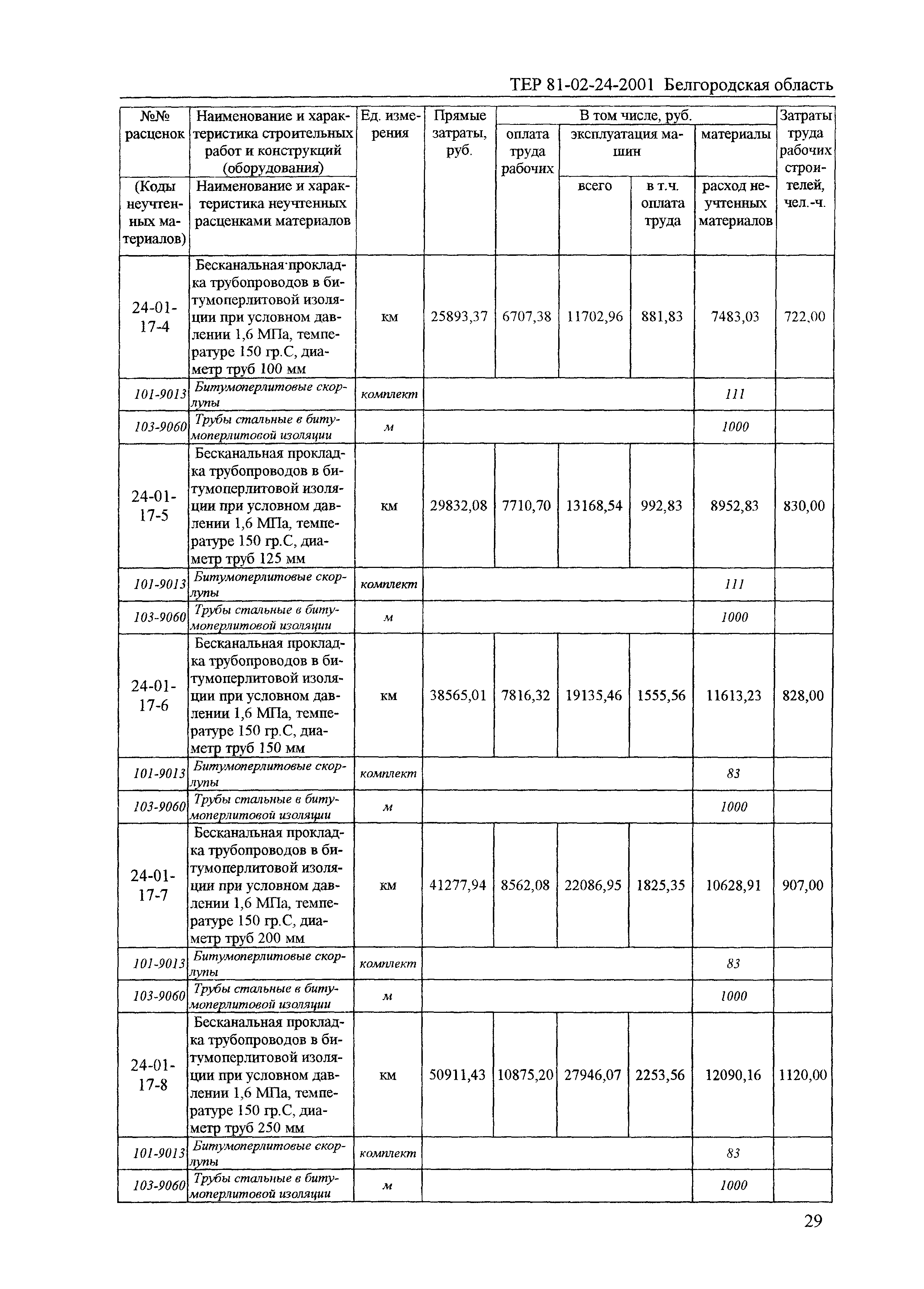 ТЕР 2001-24 Белгородской области