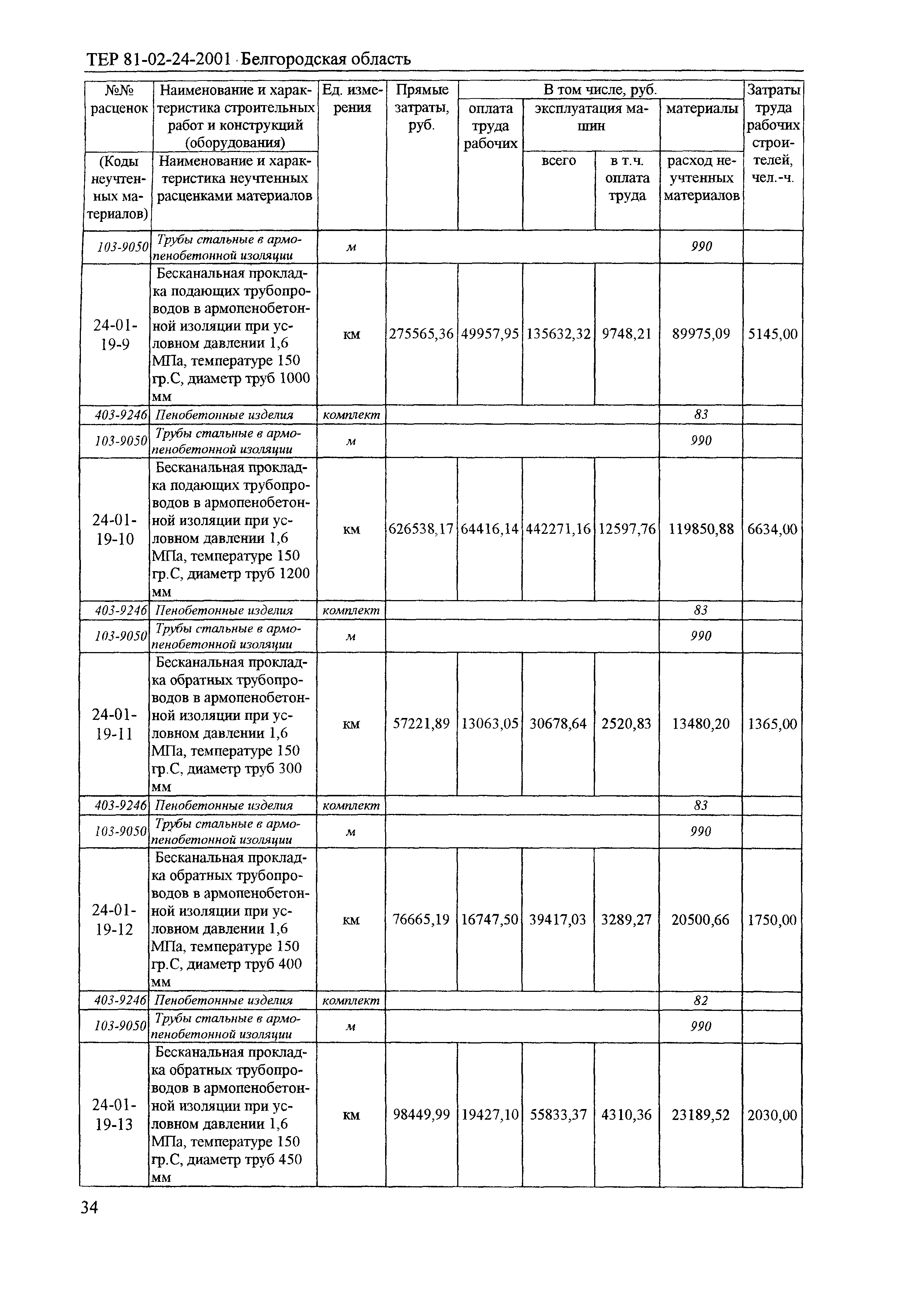 ТЕР 2001-24 Белгородской области