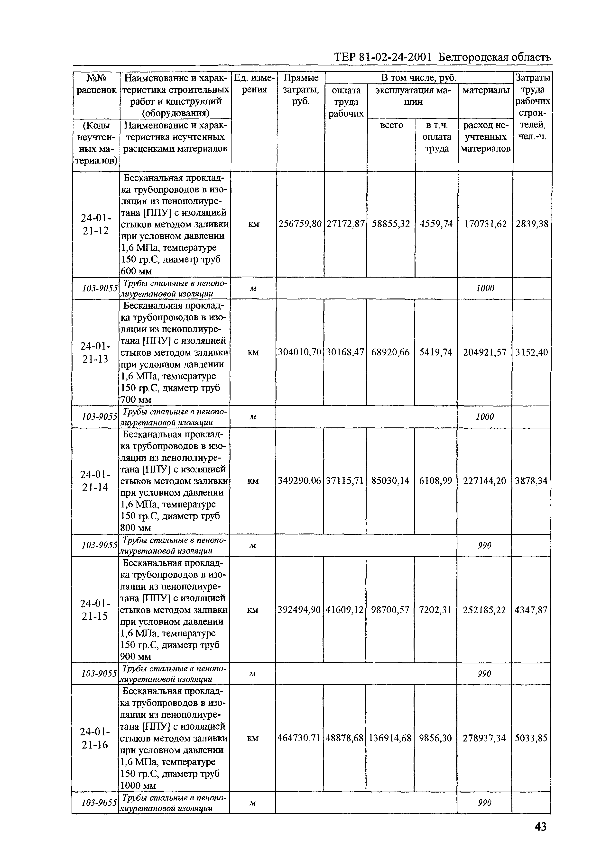 ТЕР 2001-24 Белгородской области