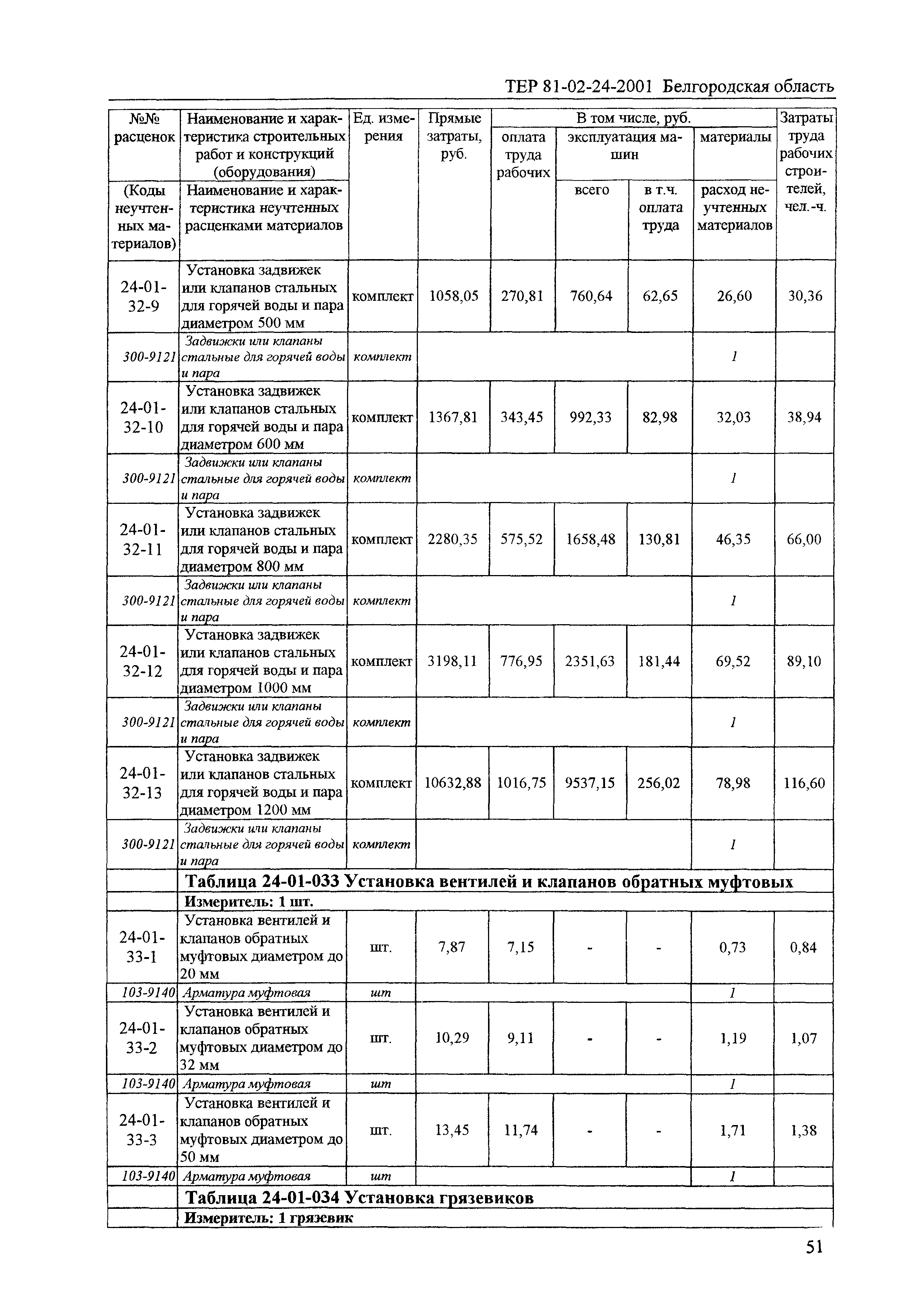 ТЕР 2001-24 Белгородской области