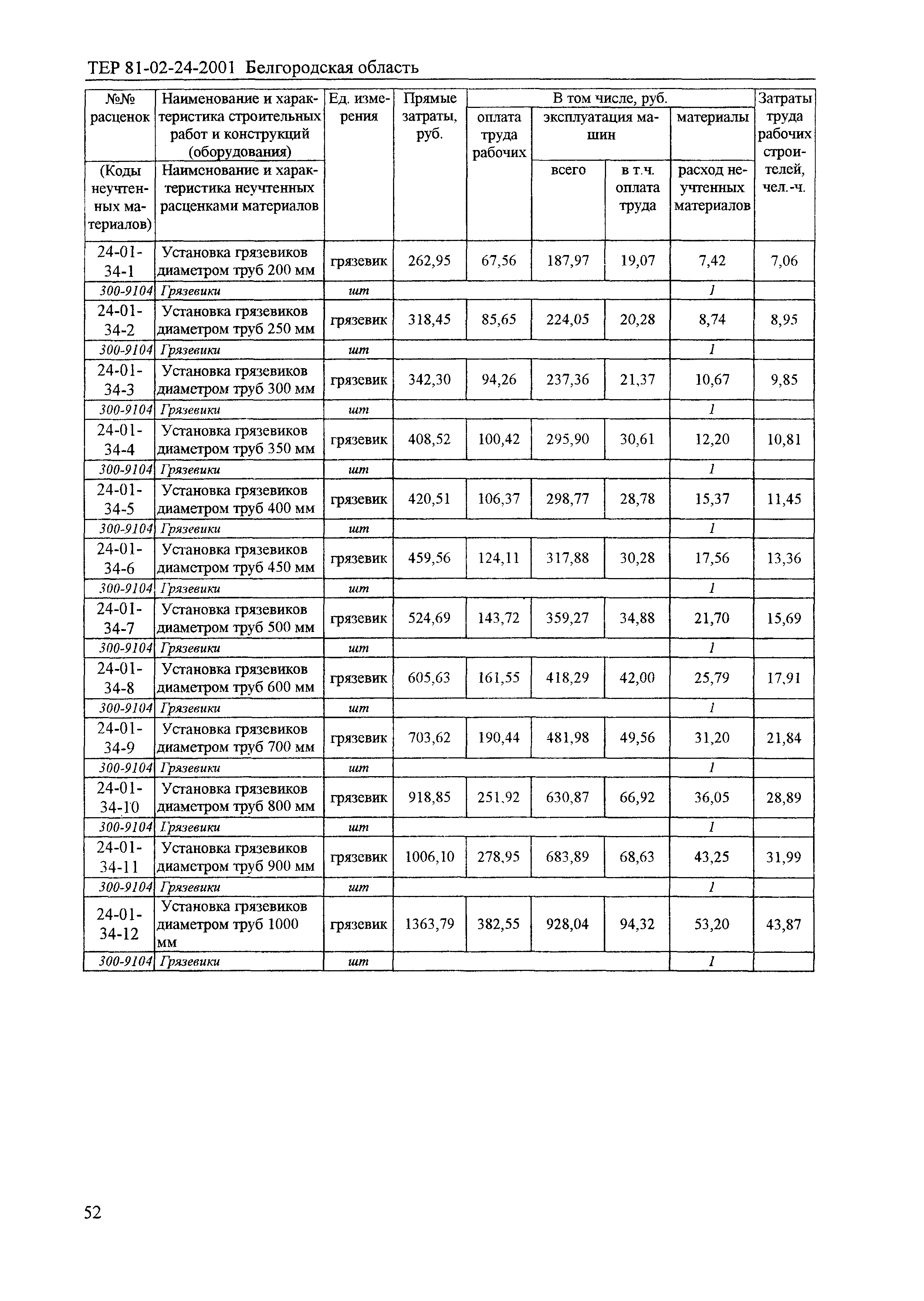 ТЕР 2001-24 Белгородской области