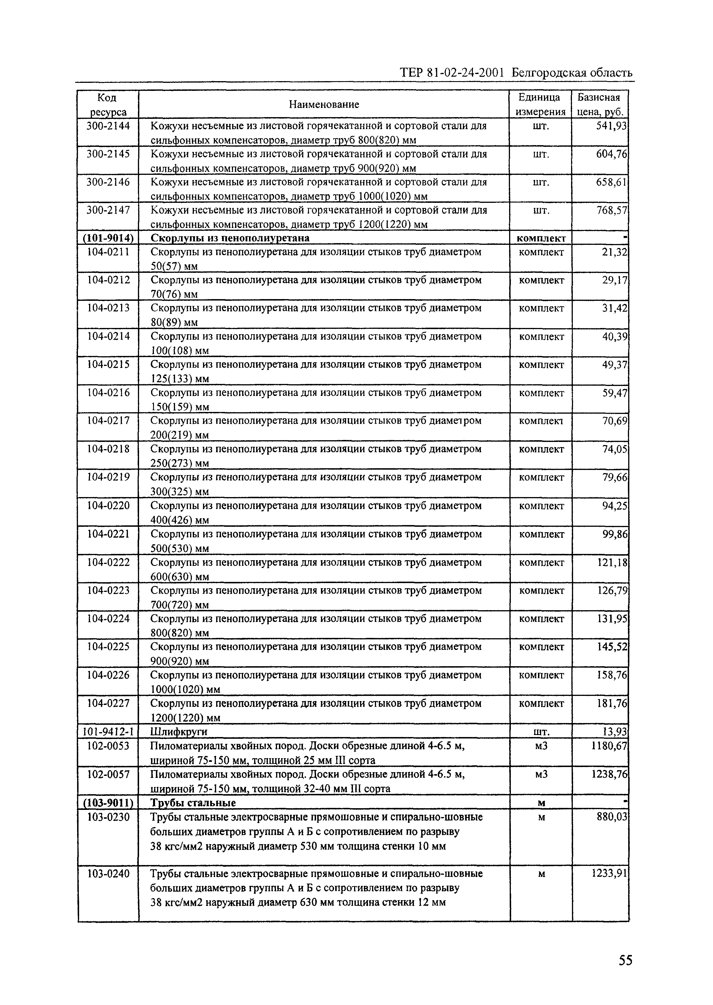 ТЕР 2001-24 Белгородской области