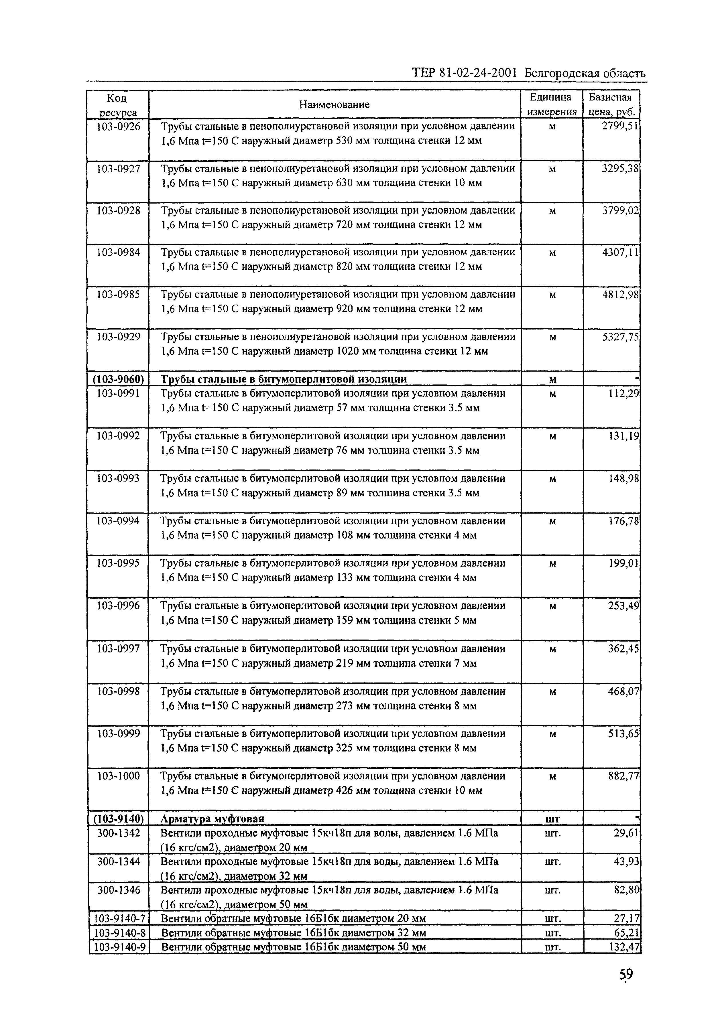 ТЕР 2001-24 Белгородской области