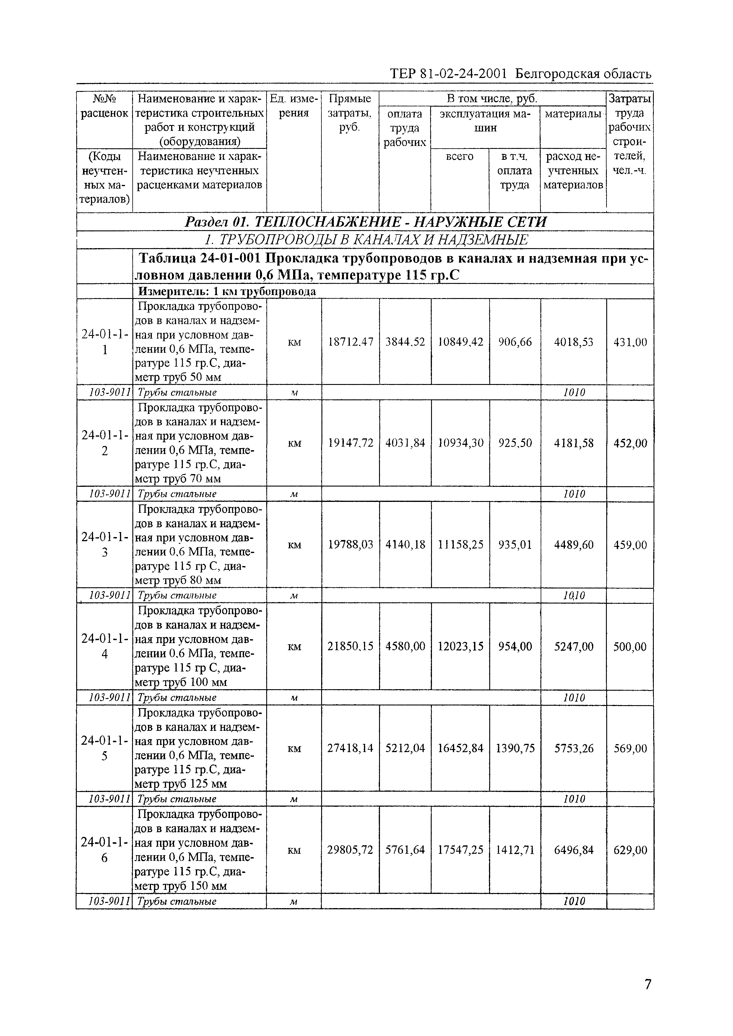 ТЕР 2001-24 Белгородской области