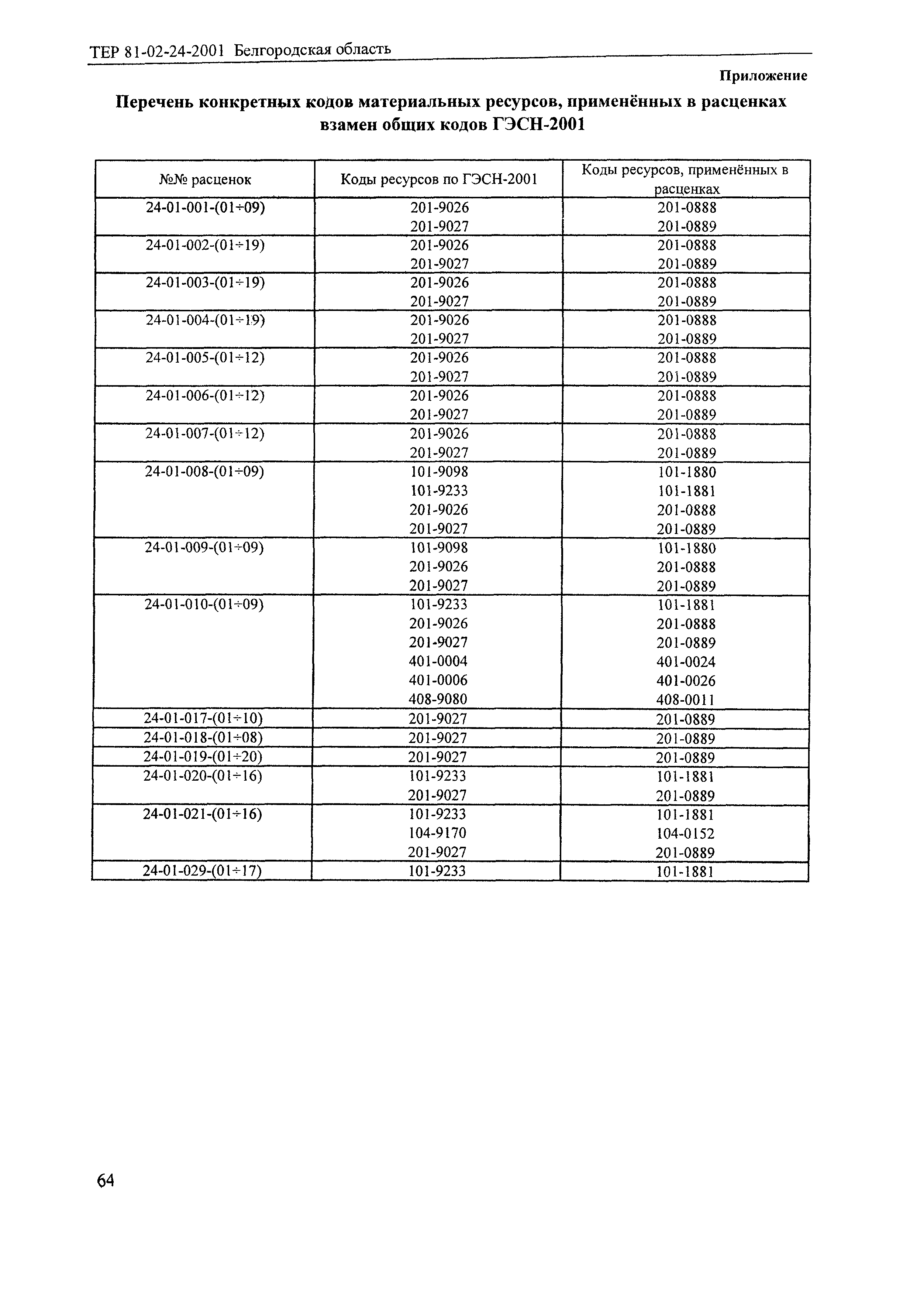 ТЕР 2001-24 Белгородской области