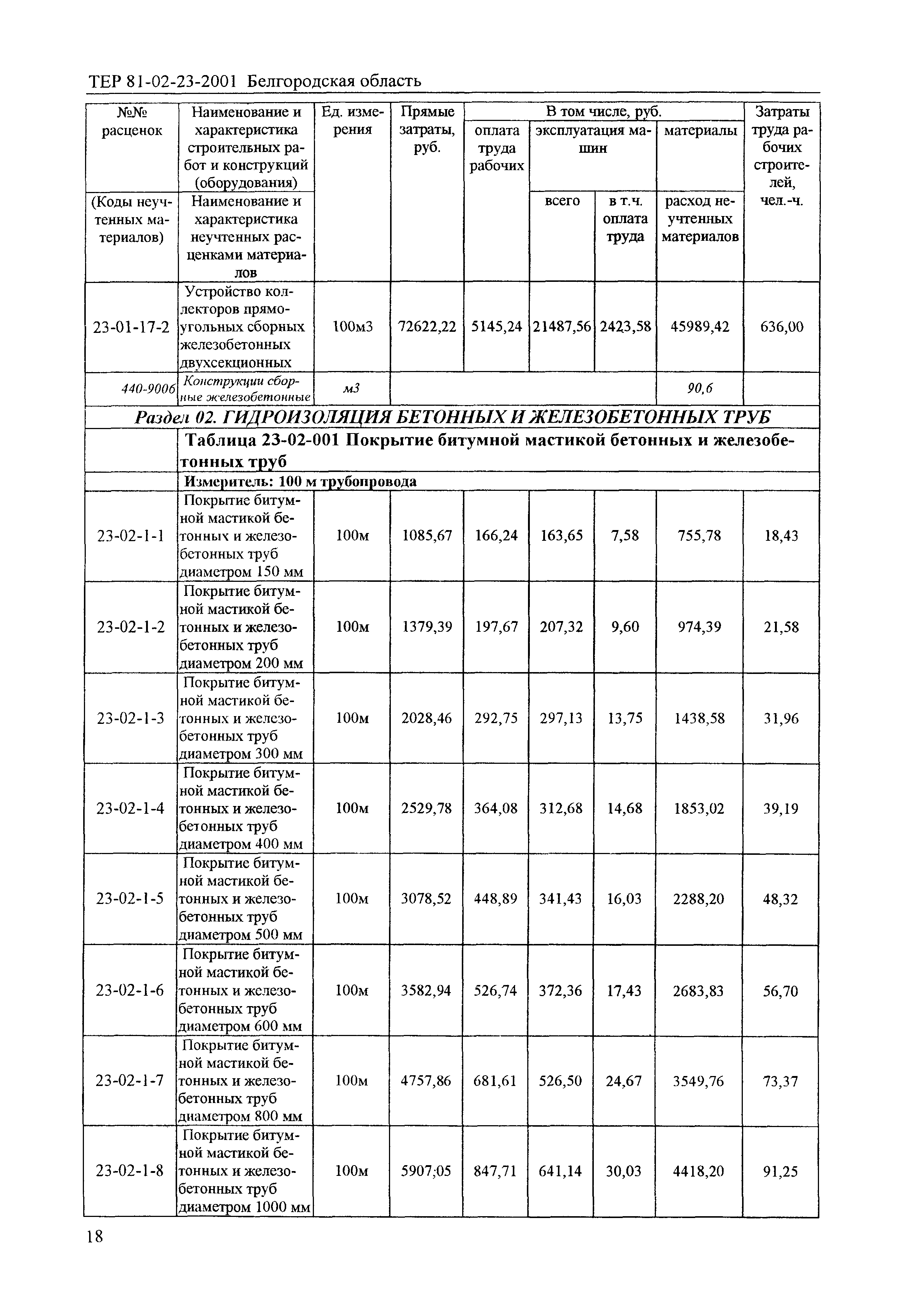 ТЕР 2001-23 Белгородской области