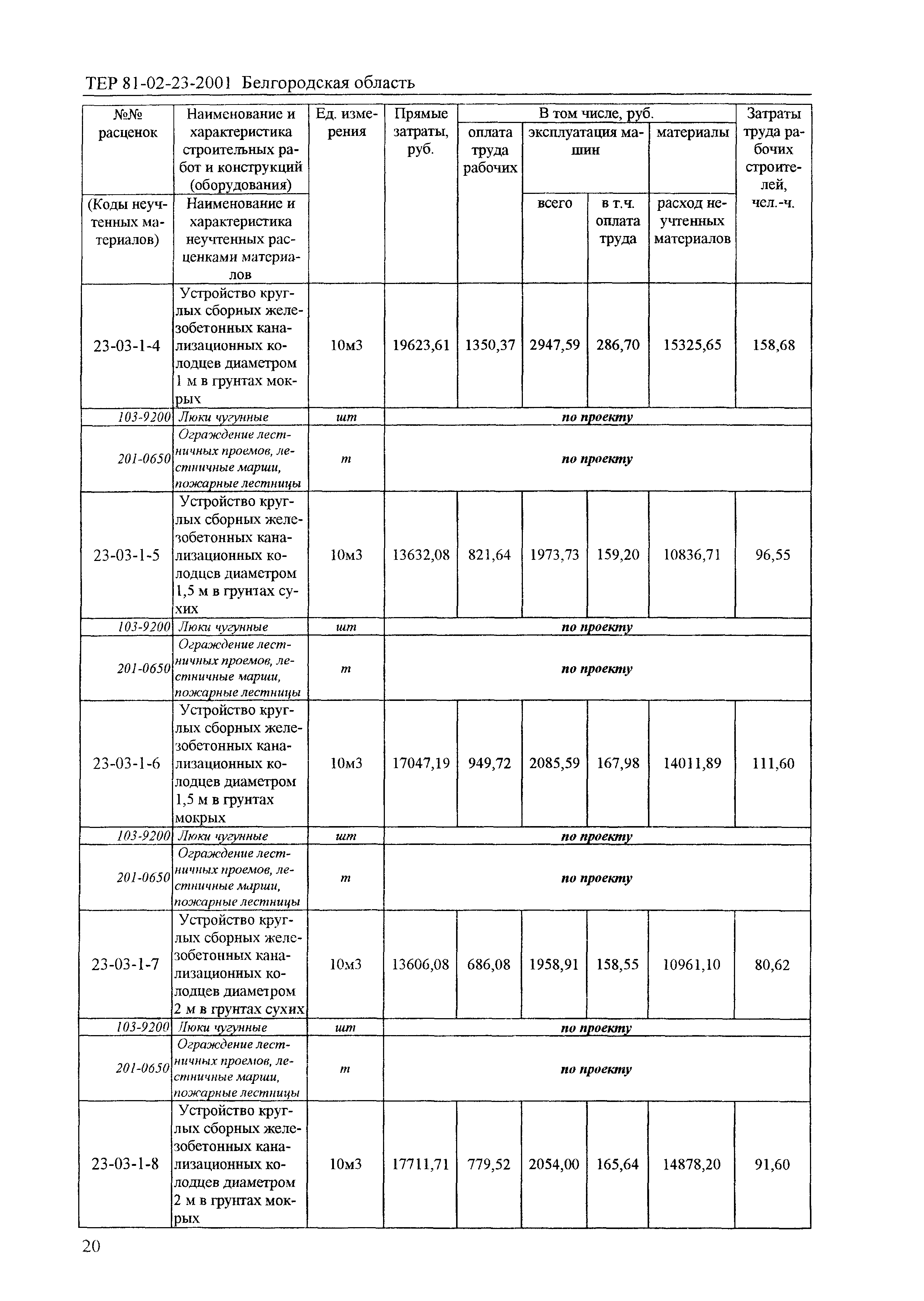 ТЕР 2001-23 Белгородской области