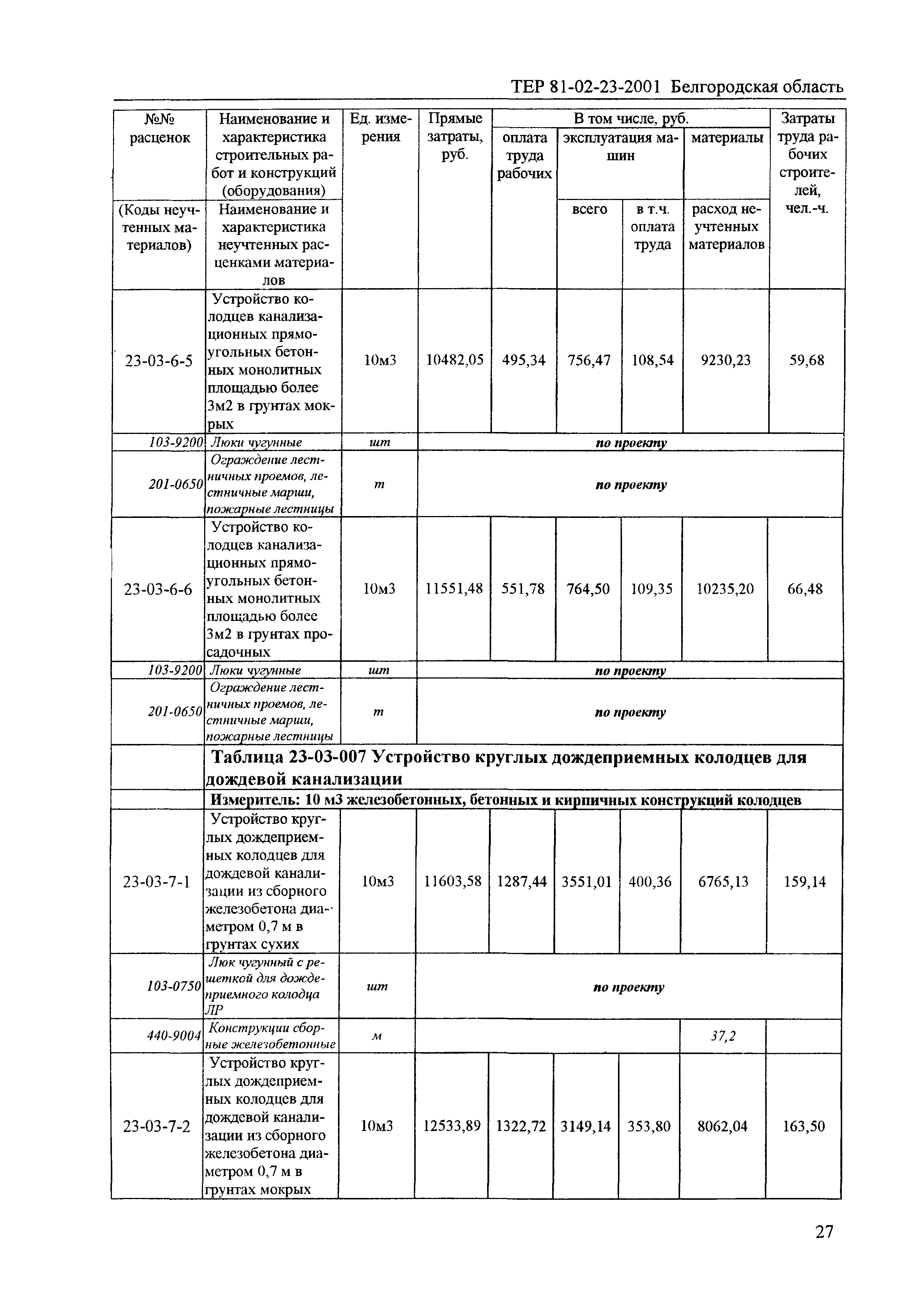 ТЕР 2001-23 Белгородской области