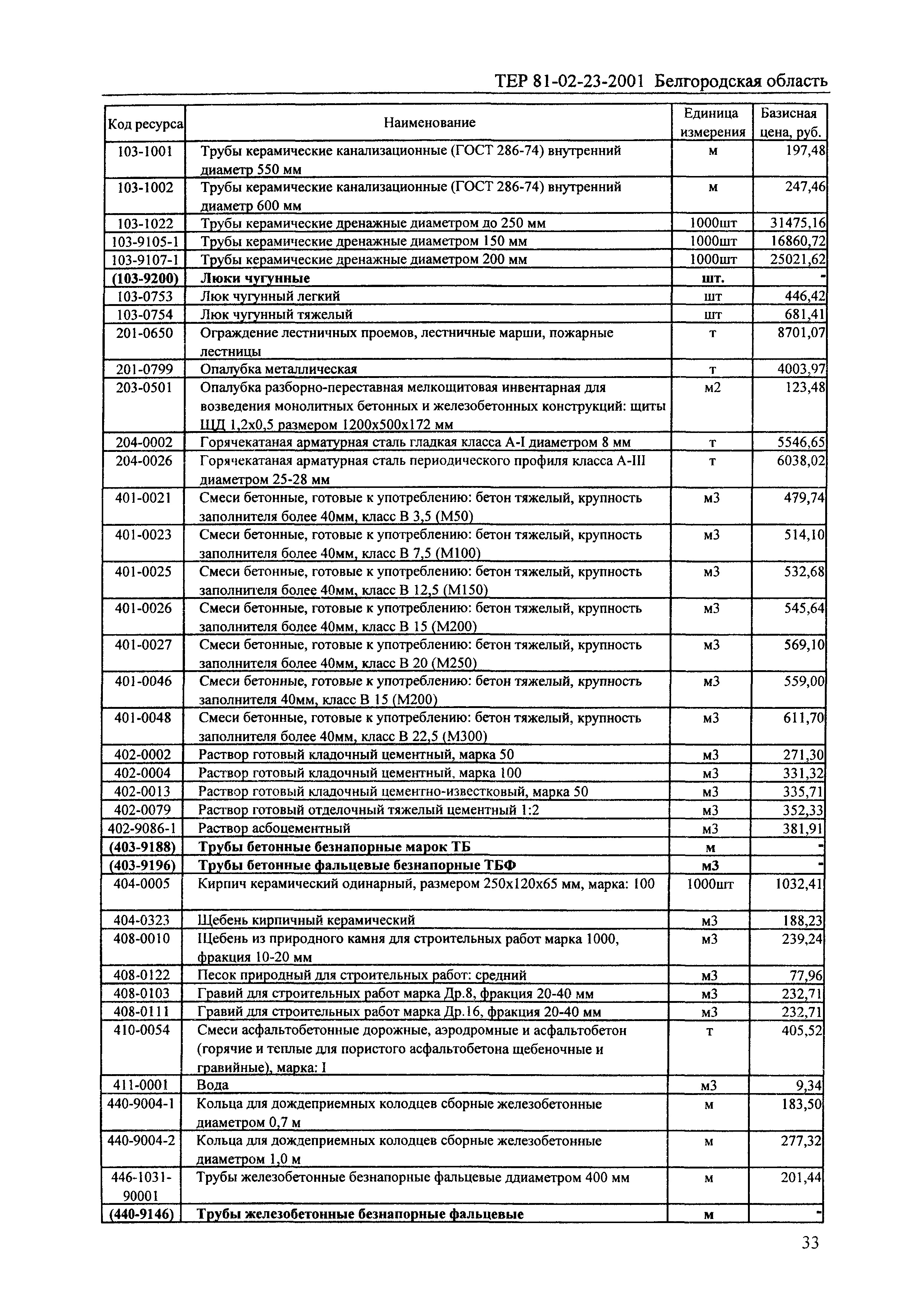 ТЕР 2001-23 Белгородской области