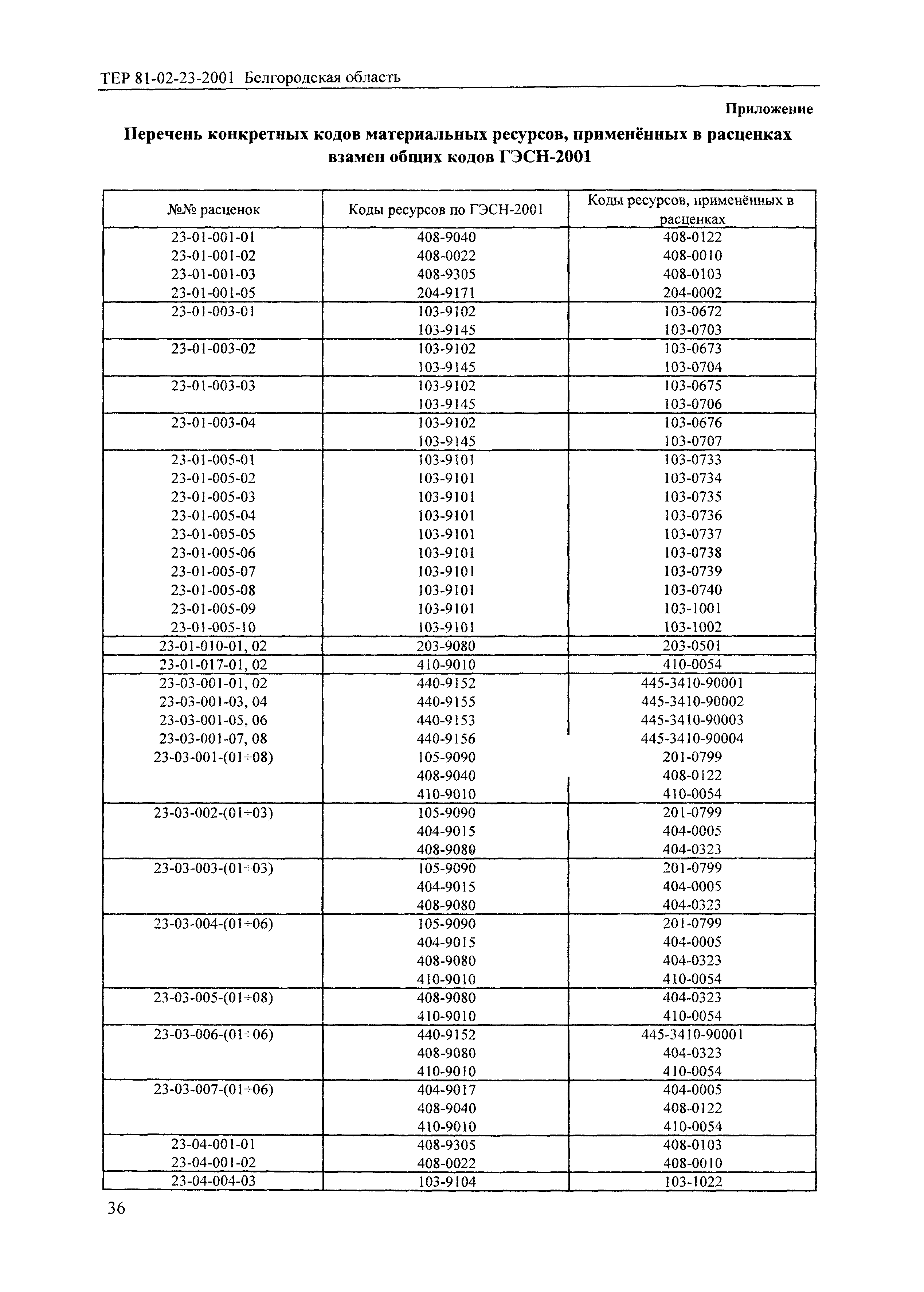 ТЕР 2001-23 Белгородской области