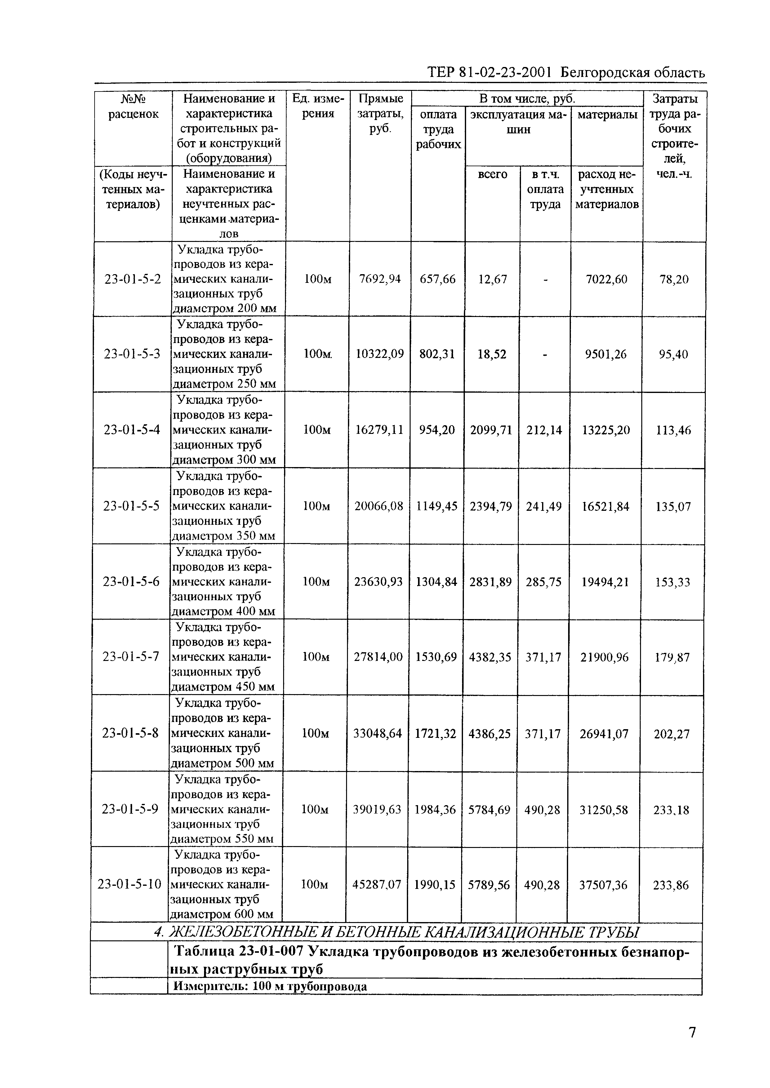 ТЕР 2001-23 Белгородской области