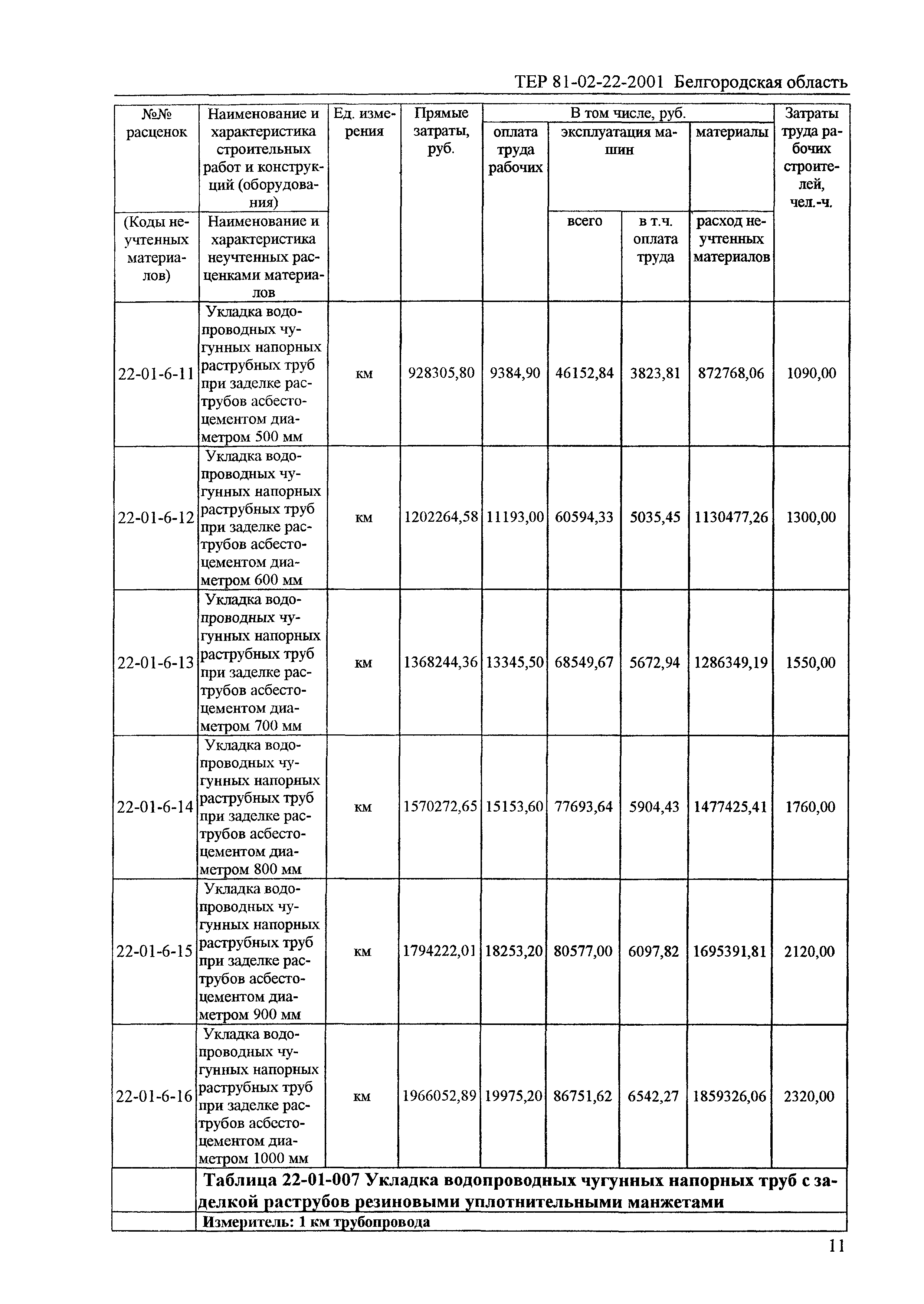 ТЕР 2001-22 Белгородской области