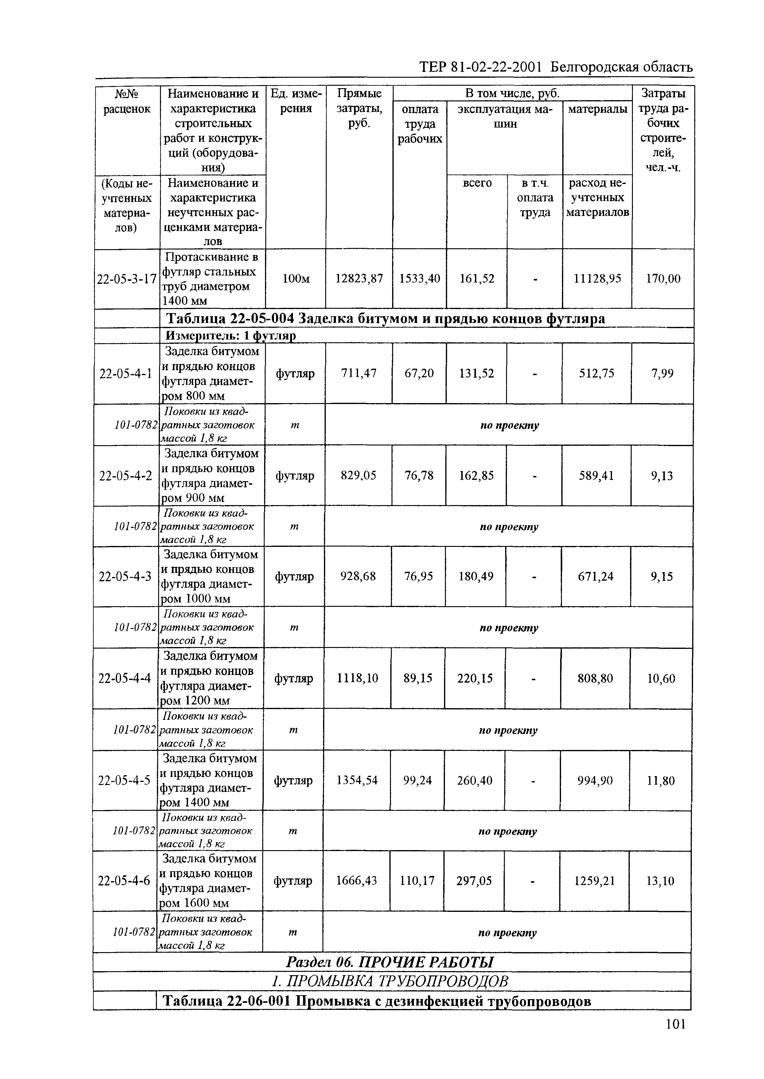 ТЕР 2001-22 Белгородской области