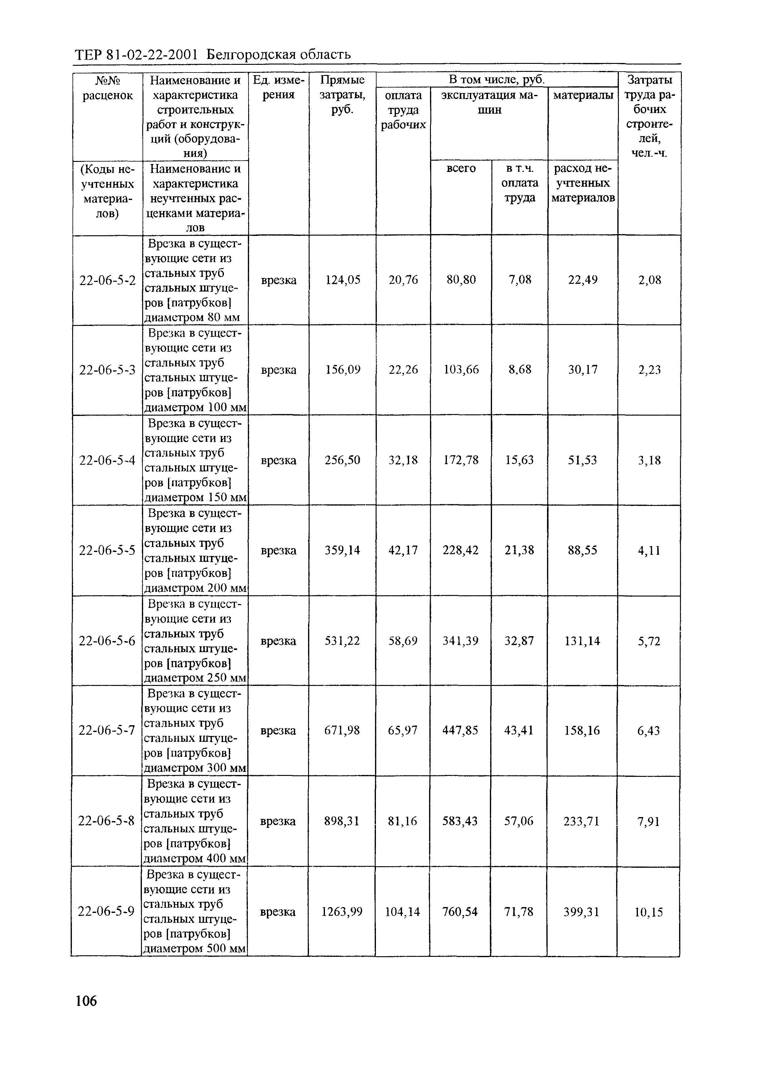 ТЕР 2001-22 Белгородской области