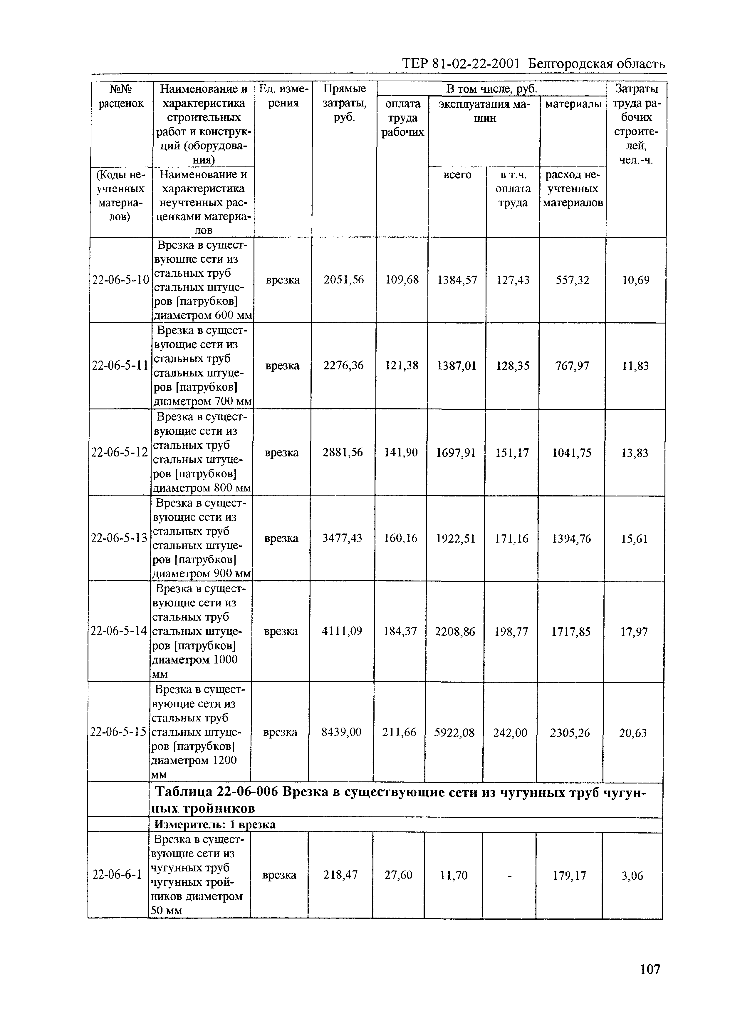 ТЕР 2001-22 Белгородской области