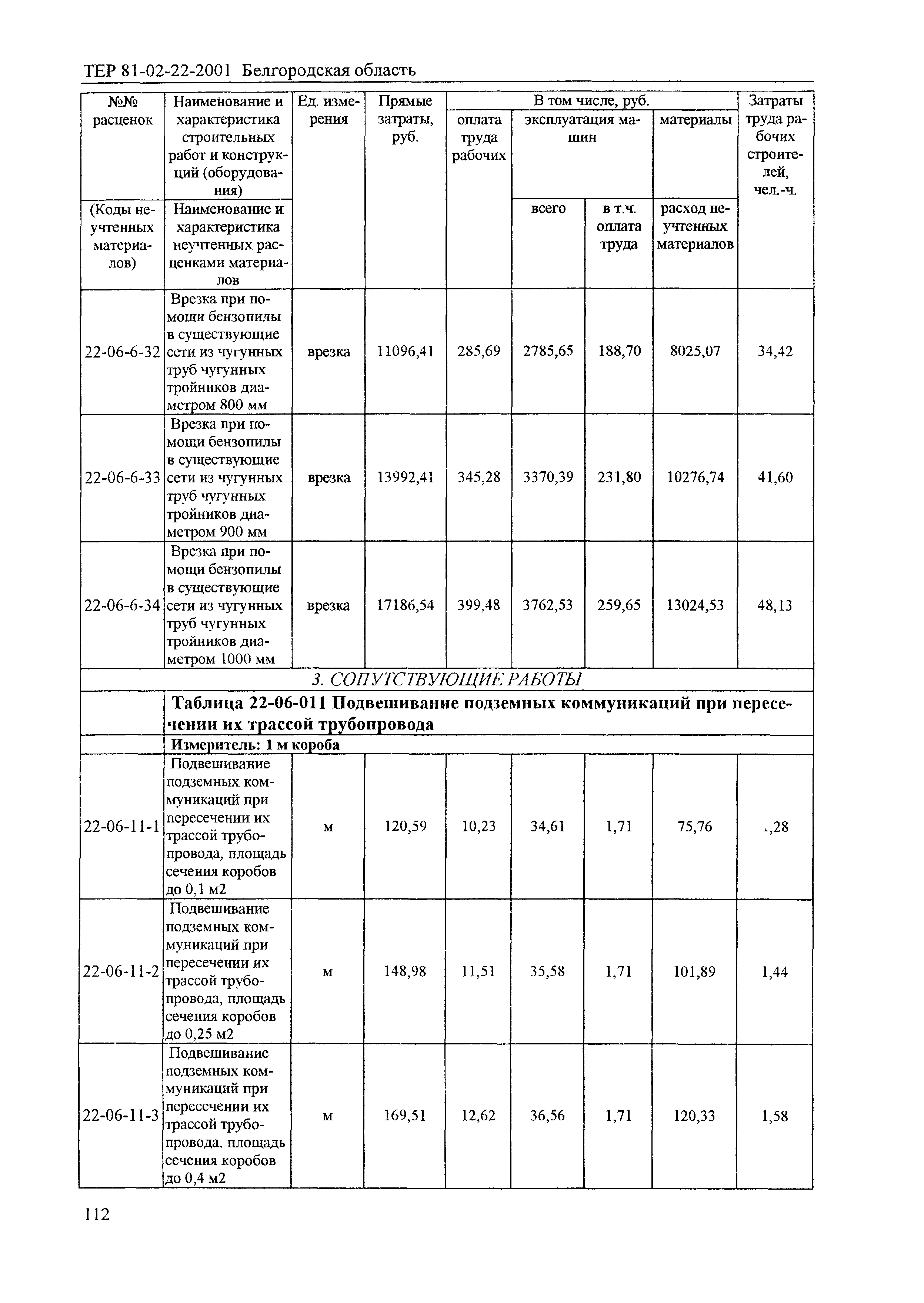 ТЕР 2001-22 Белгородской области