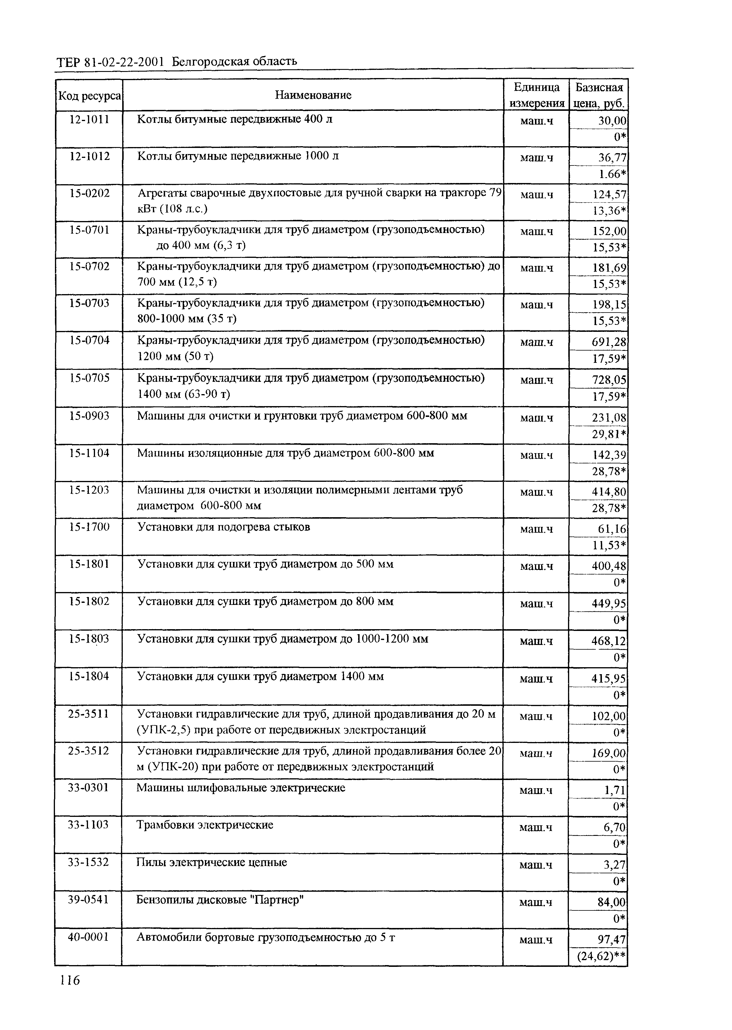 ТЕР 2001-22 Белгородской области