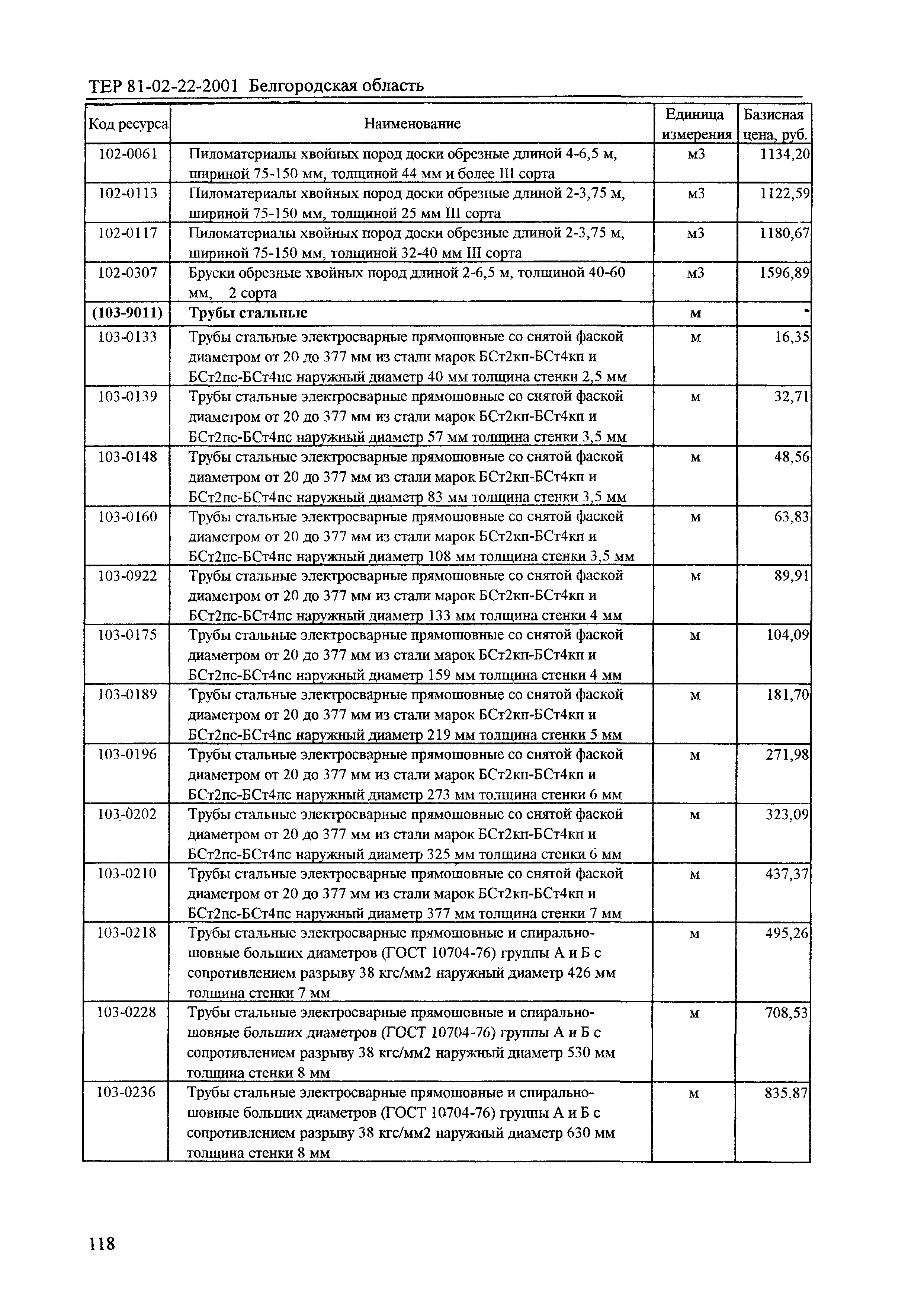 ТЕР 2001-22 Белгородской области