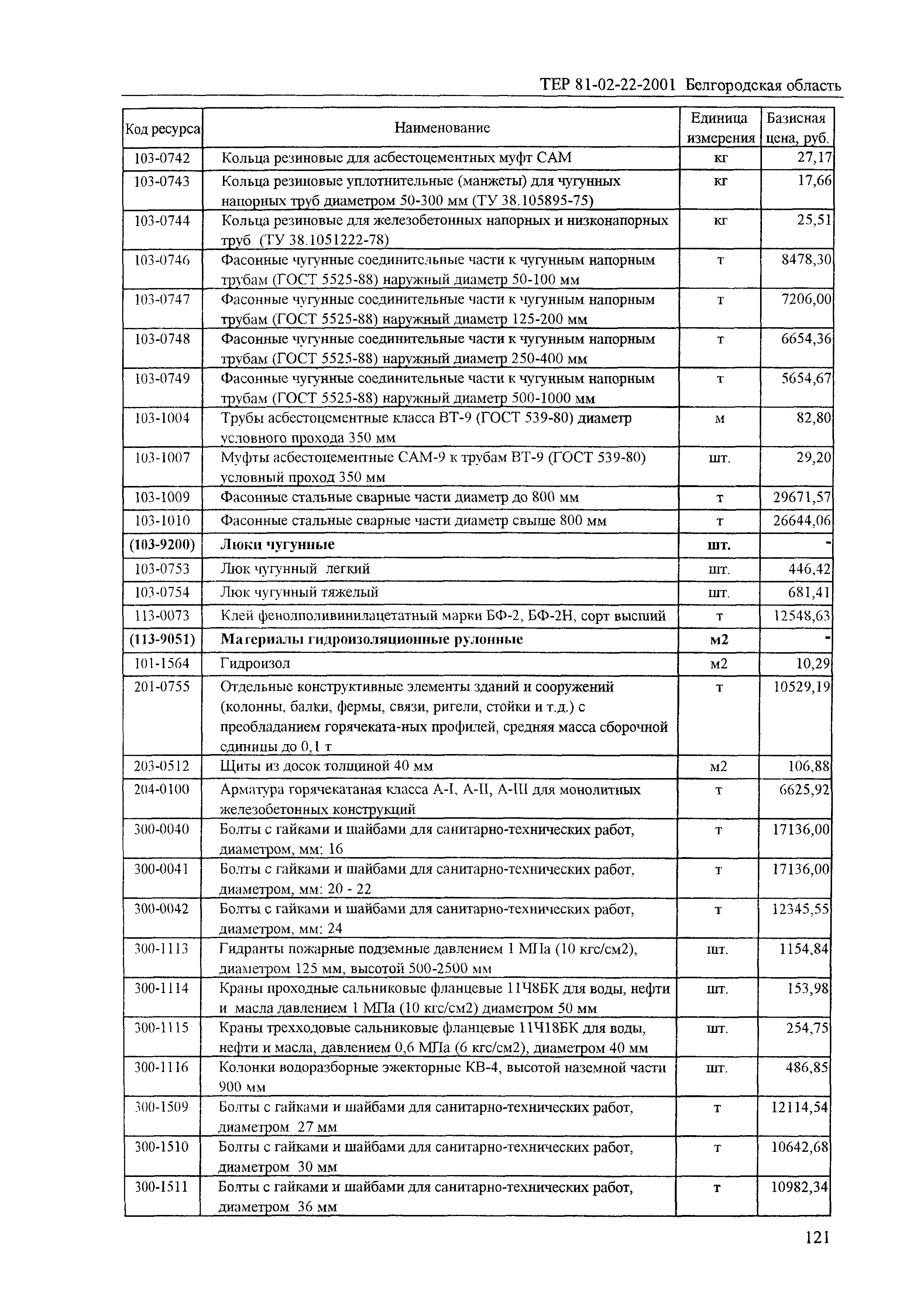 ТЕР 2001-22 Белгородской области