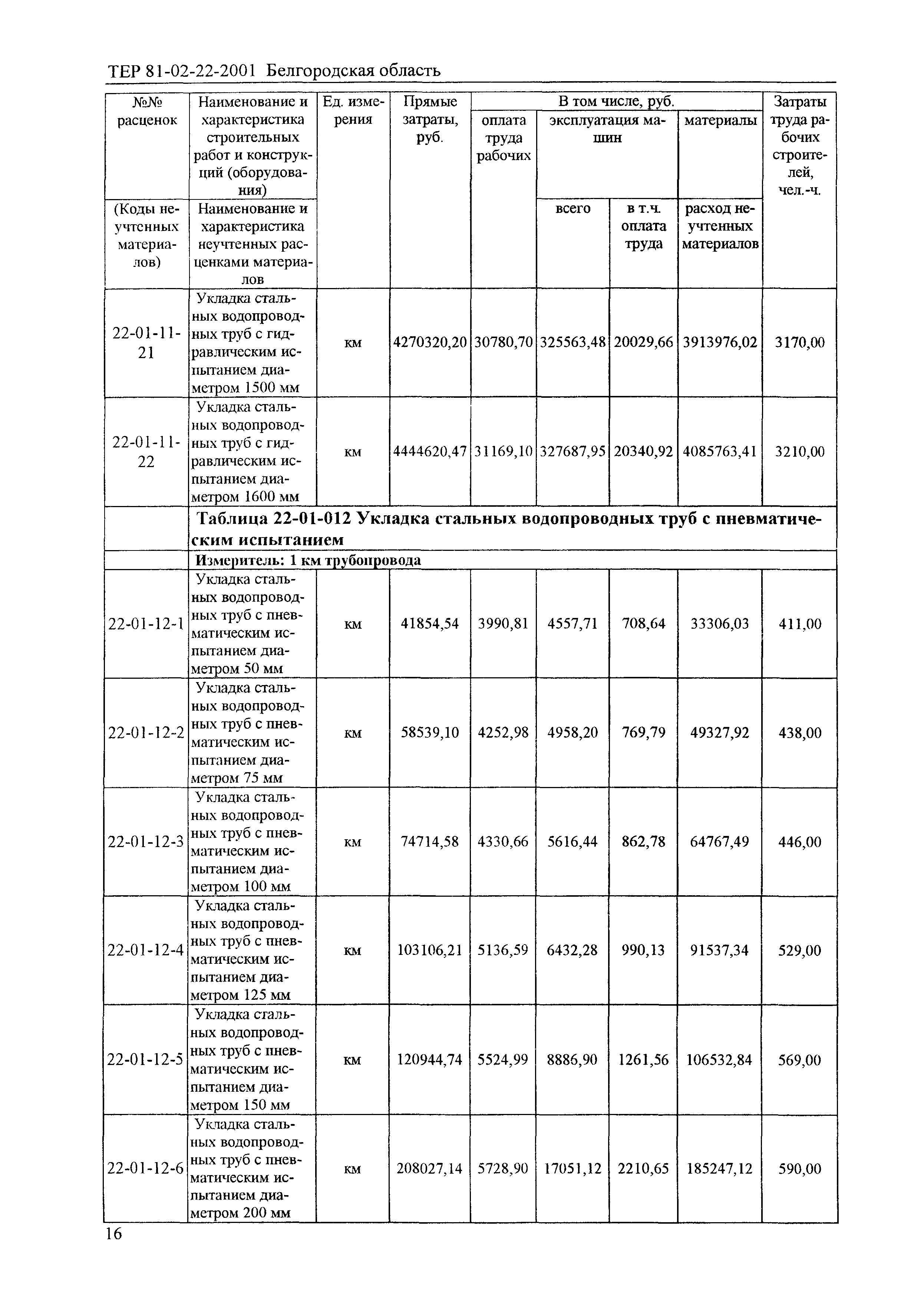 ТЕР 2001-22 Белгородской области