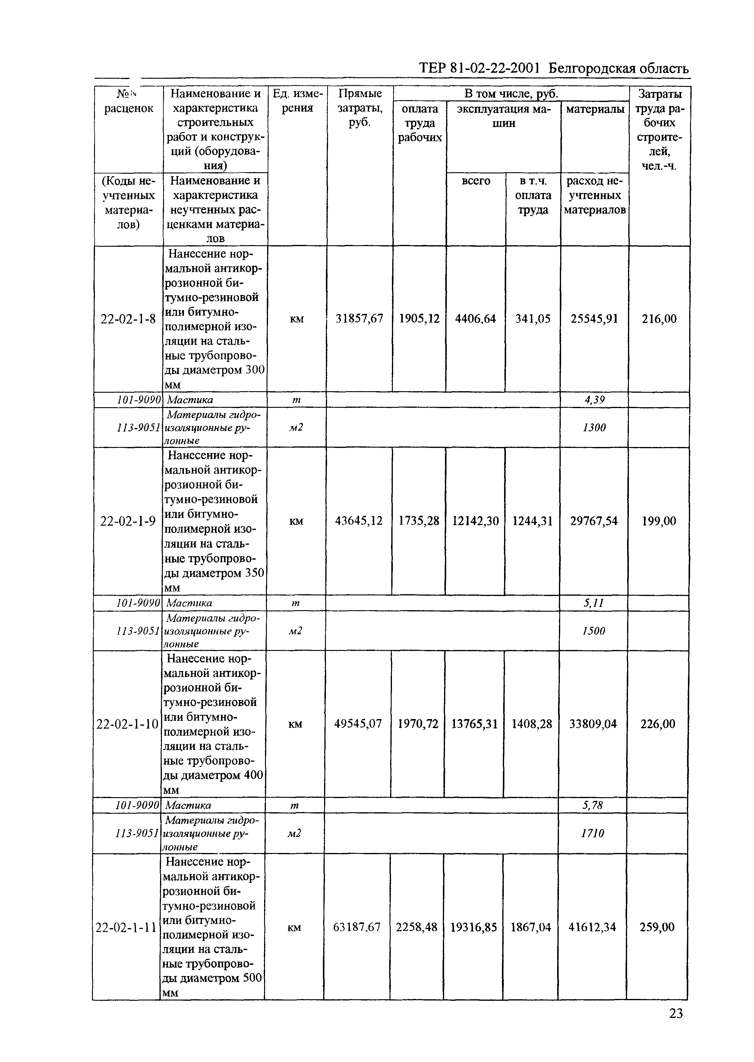 ТЕР 2001-22 Белгородской области