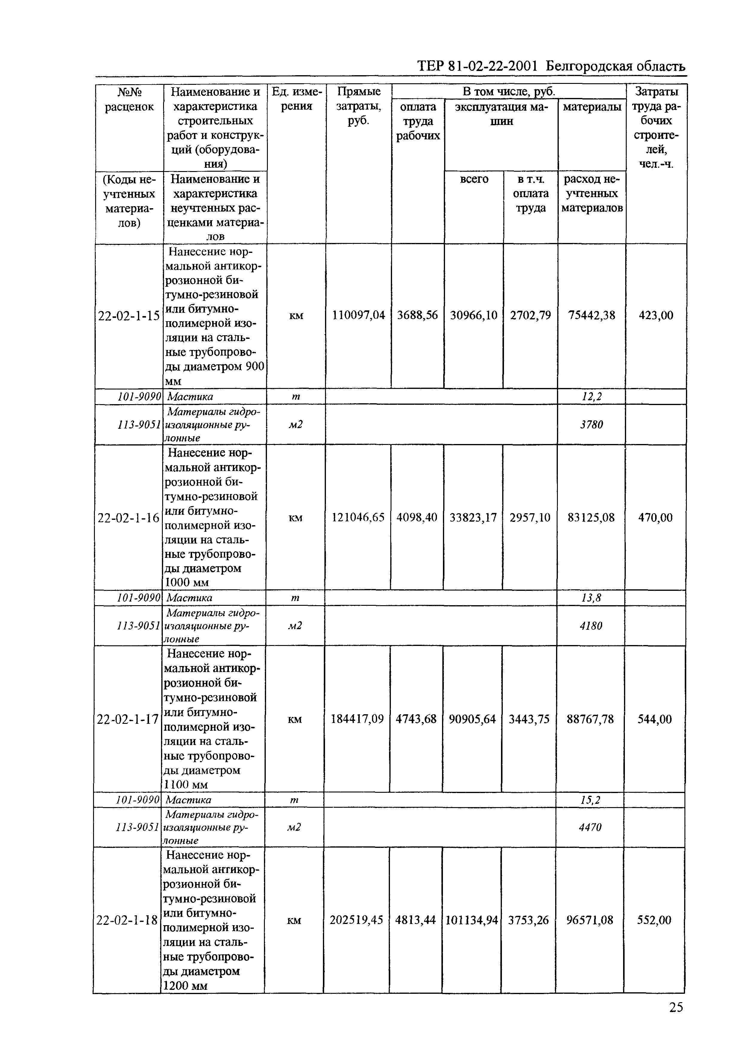 ТЕР 2001-22 Белгородской области